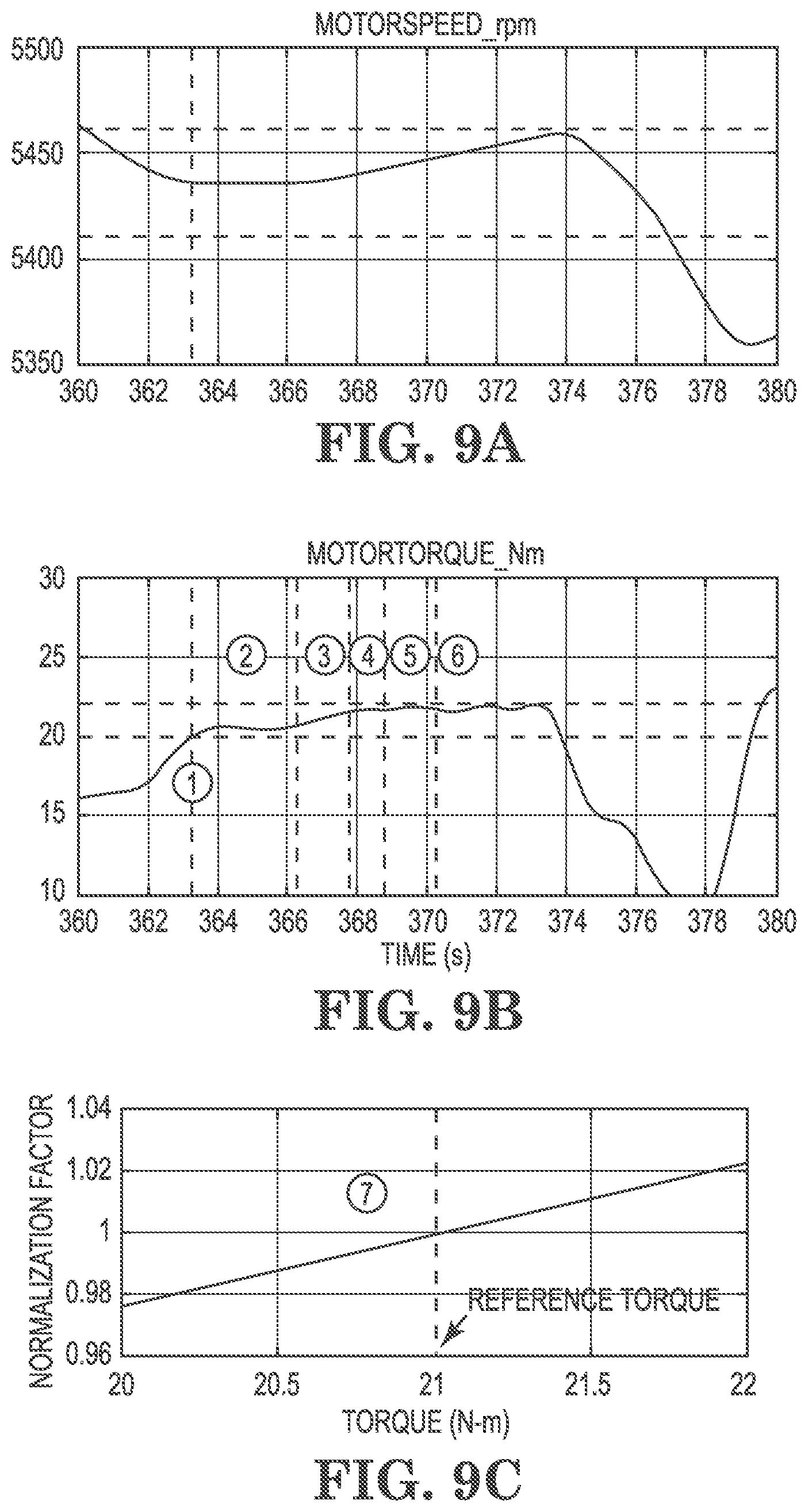 Patent US12592662 Figure 9 – Electric machine drive calibration, verification, and efficiency improvement