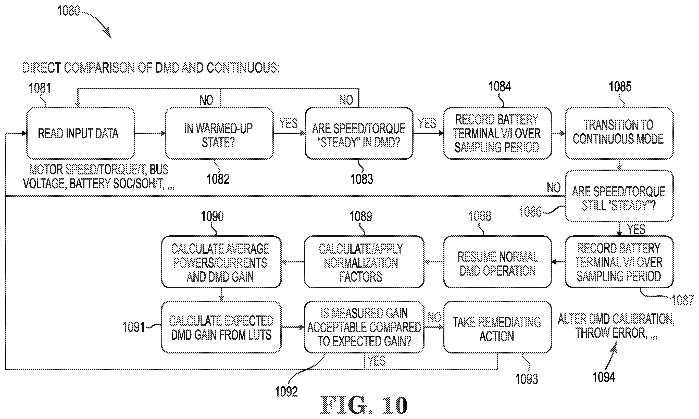 Patent US12592662 Figure 10 – Electric machine drive calibration, verification, and efficiency improvement