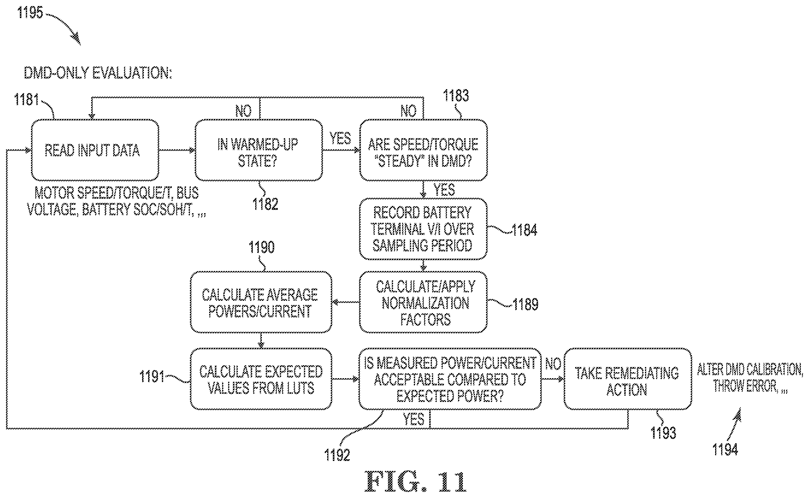 Patent US12592662 Figure 11 – Electric machine drive calibration, verification, and efficiency improvement