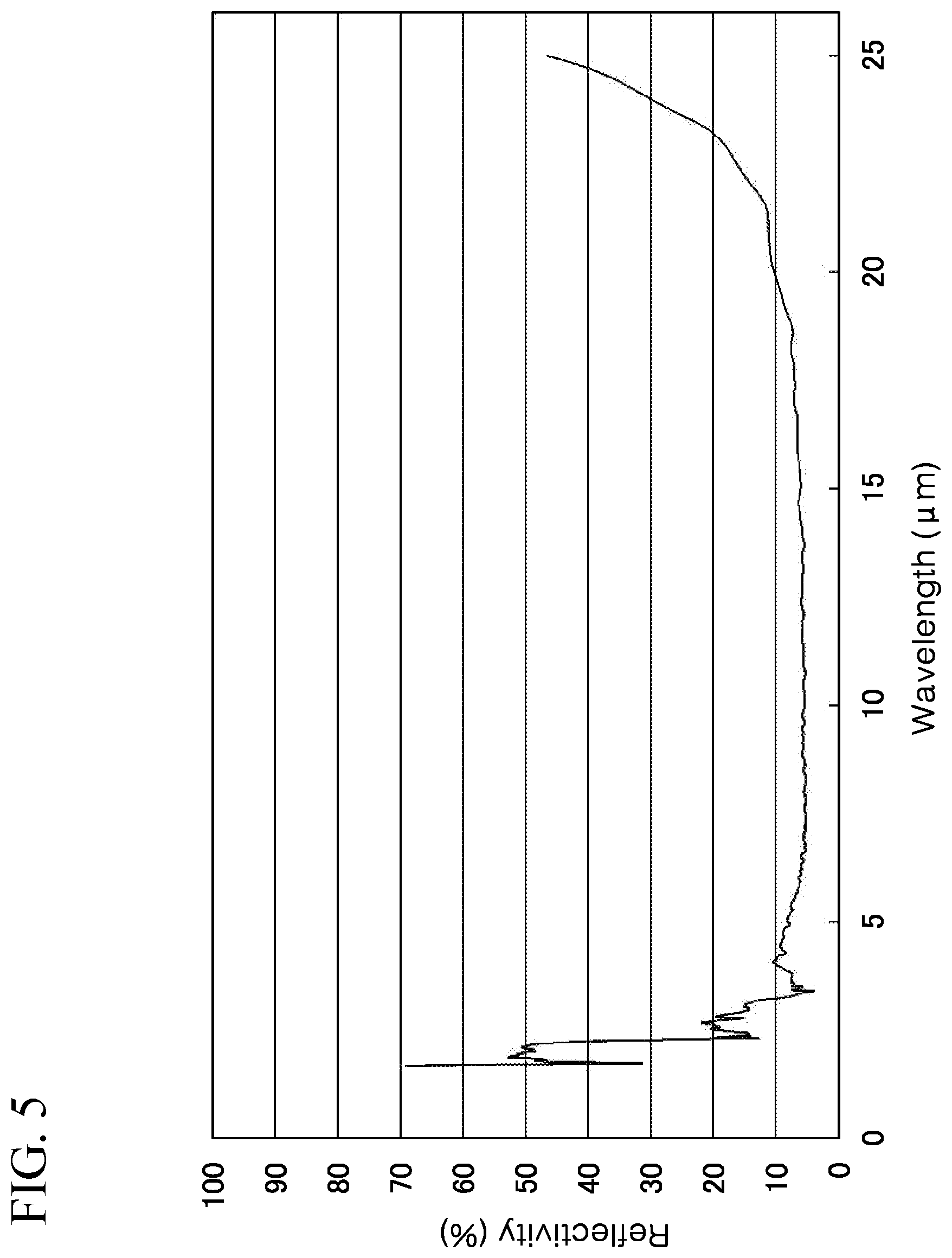 Patent US12592664 Figure 5 – Solar power generation system and reflector for solar power generation system