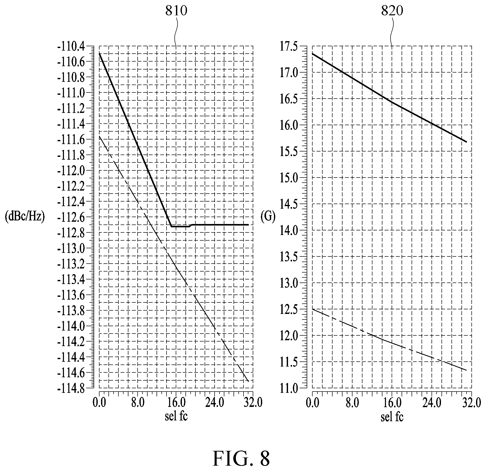Patent US12592667 Figure 7 – Voltage-controlled oscillator