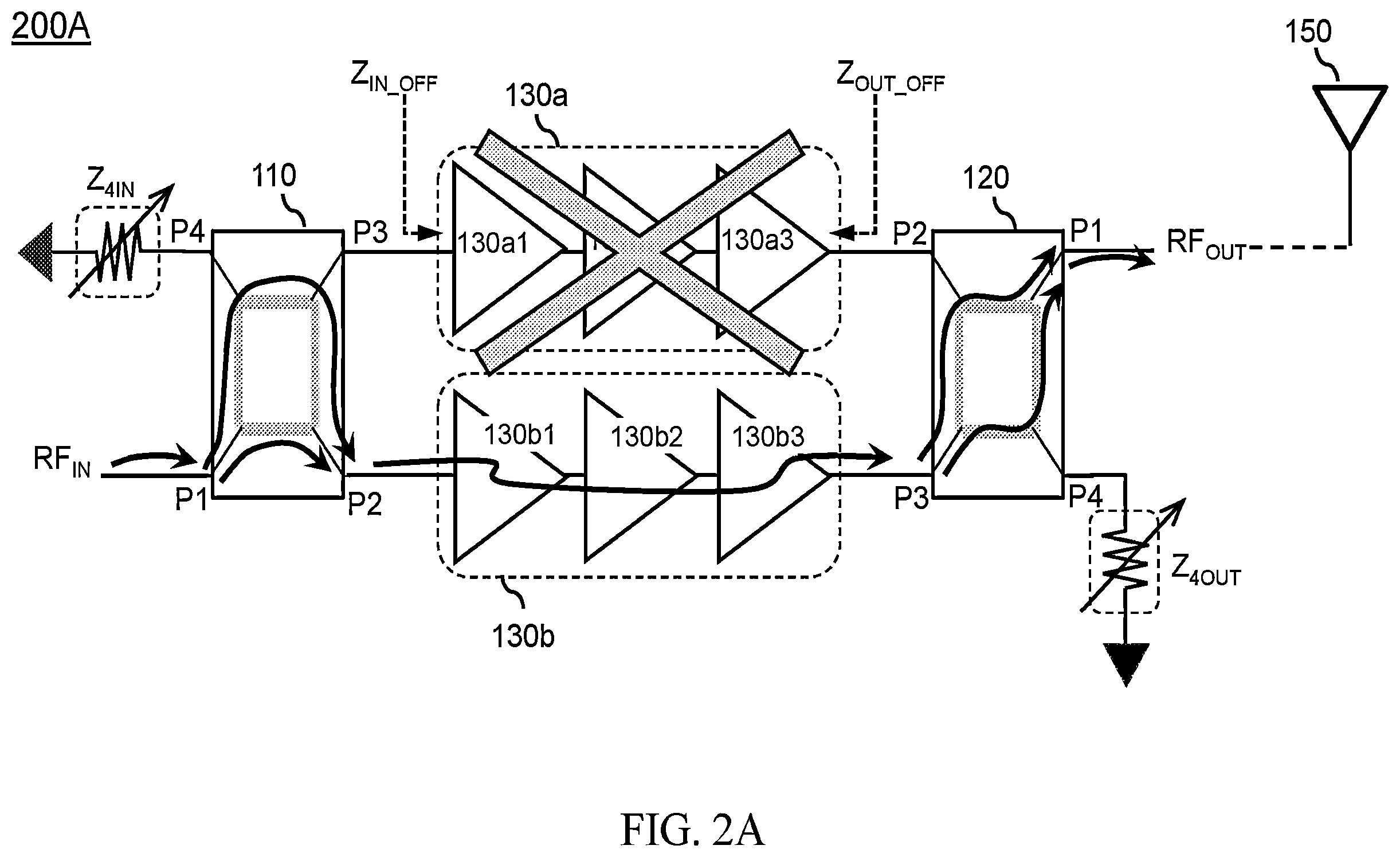 Patent US12592669 Figure 4 – Balanced amplifier arrangement for power control and improved deep back-off efficiency