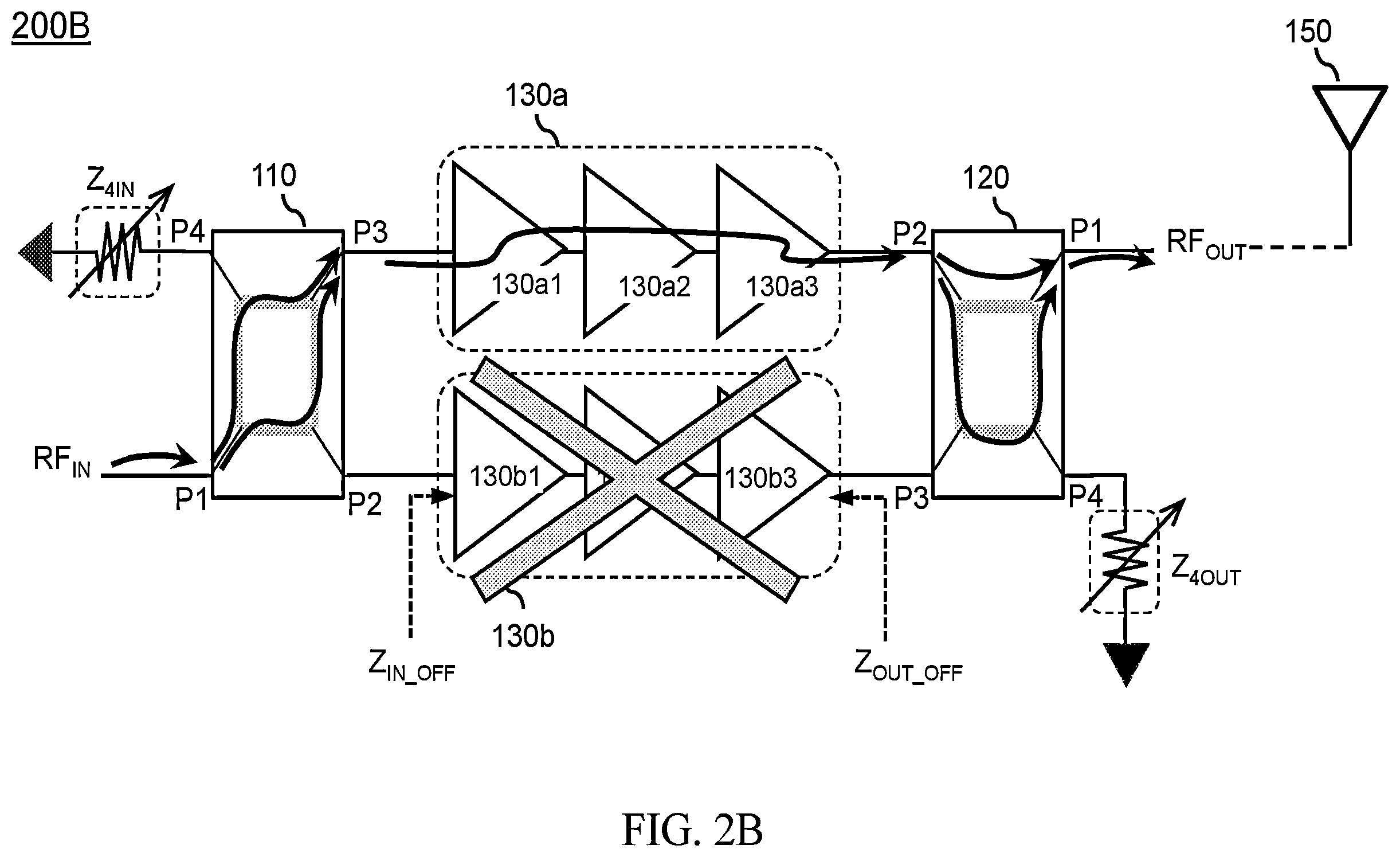 Patent US12592669 Figure 5 – Balanced amplifier arrangement for power control and improved deep back-off efficiency