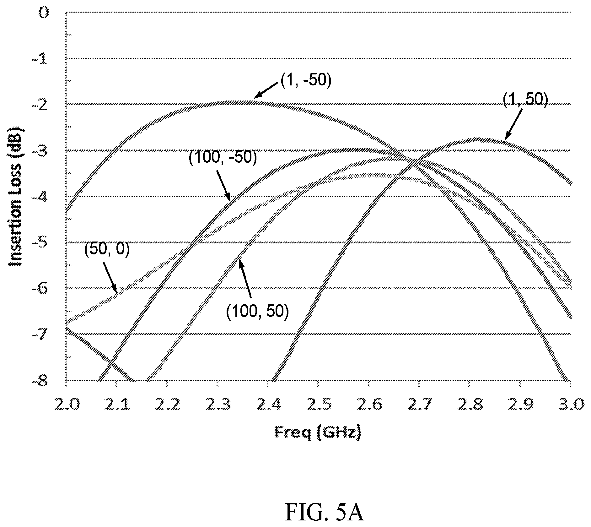 Patent US12592669 Figure 10 – Balanced amplifier arrangement for power control and improved deep back-off efficiency