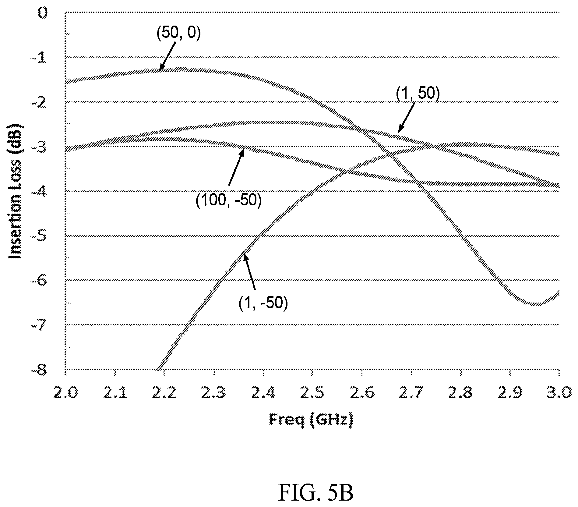 Patent US12592669 Figure 11 – Balanced amplifier arrangement for power control and improved deep back-off efficiency