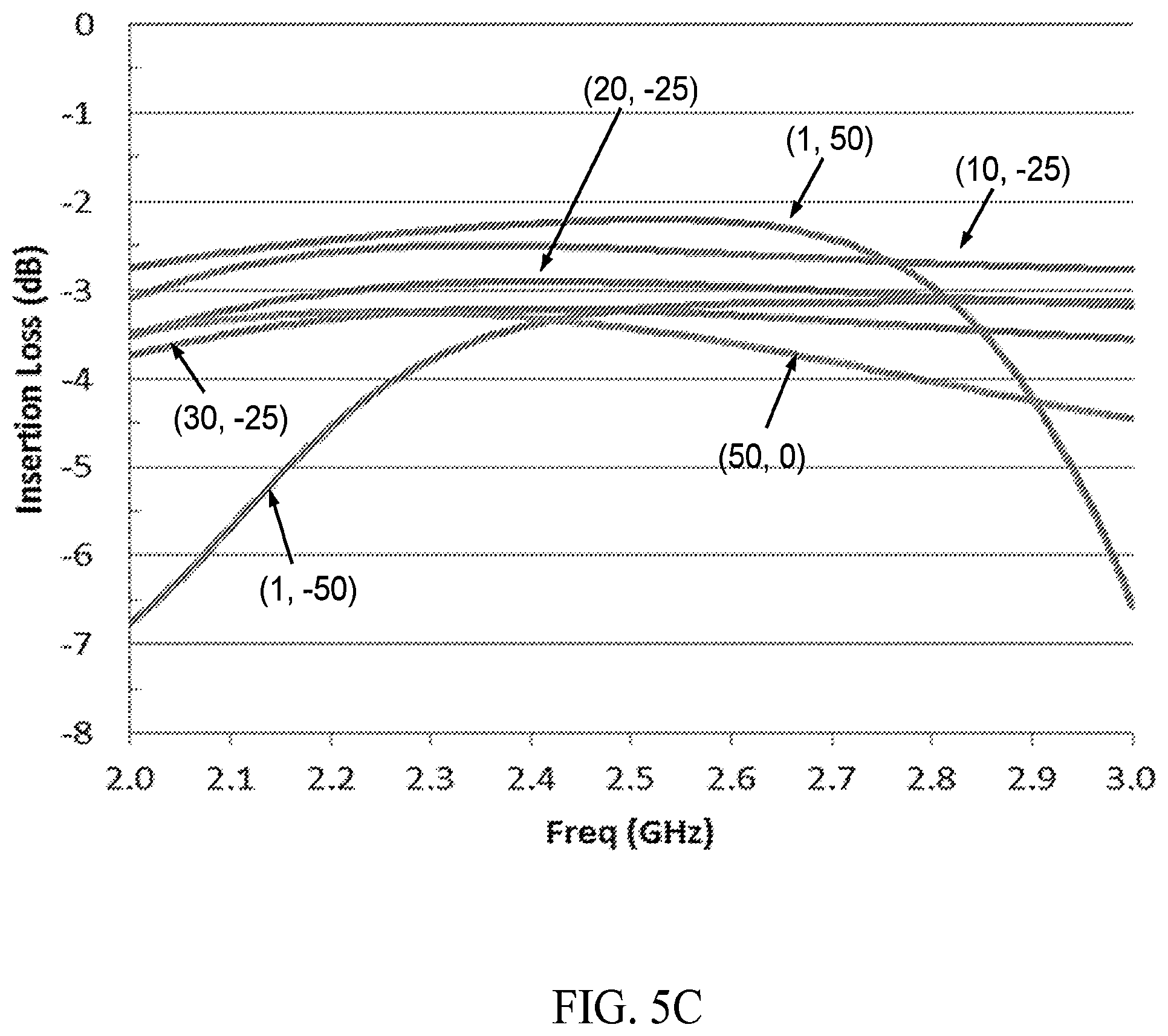 Patent US12592669 Figure 12 – Balanced amplifier arrangement for power control and improved deep back-off efficiency
