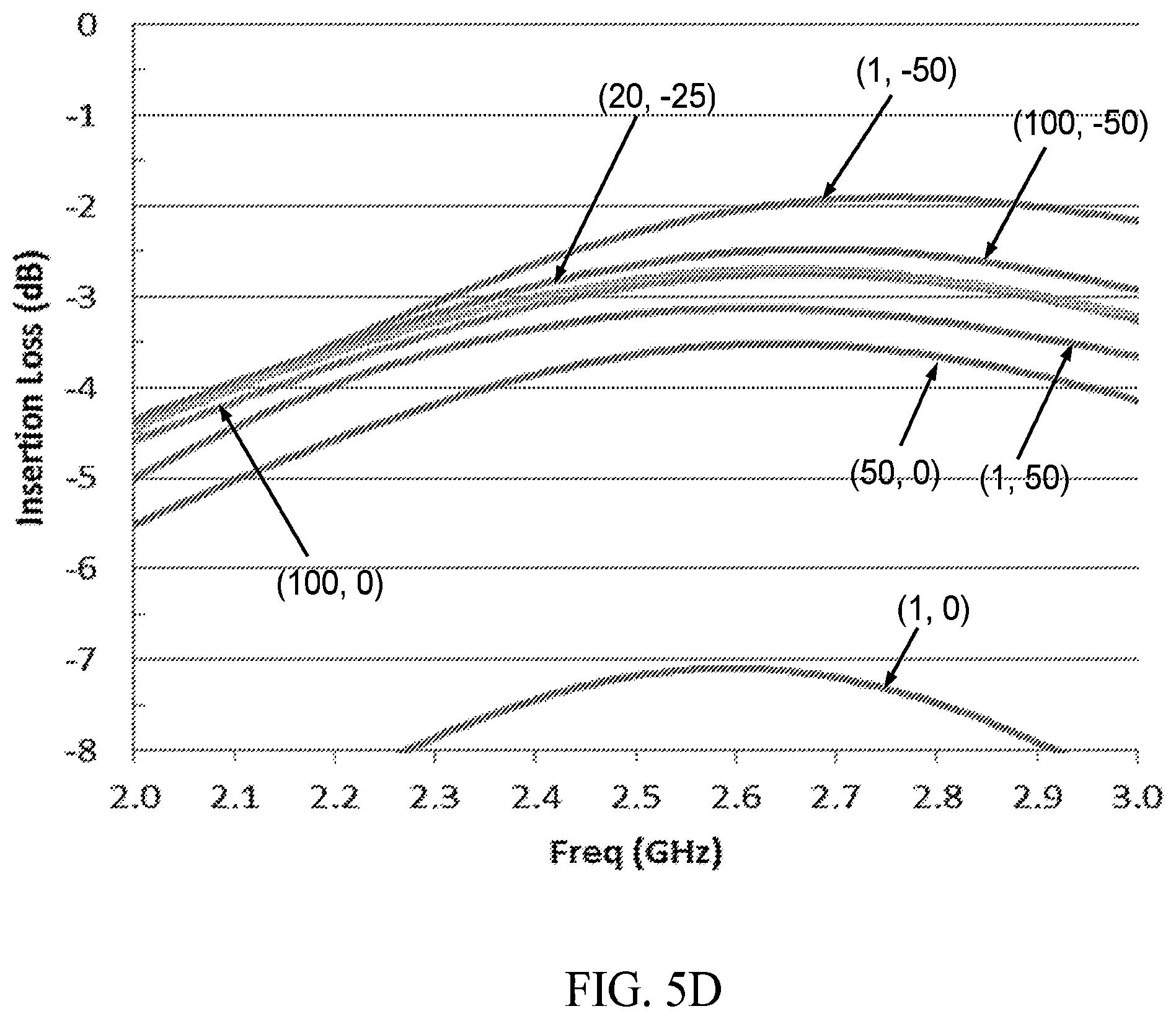 Patent US12592669 Figure 13 – Balanced amplifier arrangement for power control and improved deep back-off efficiency