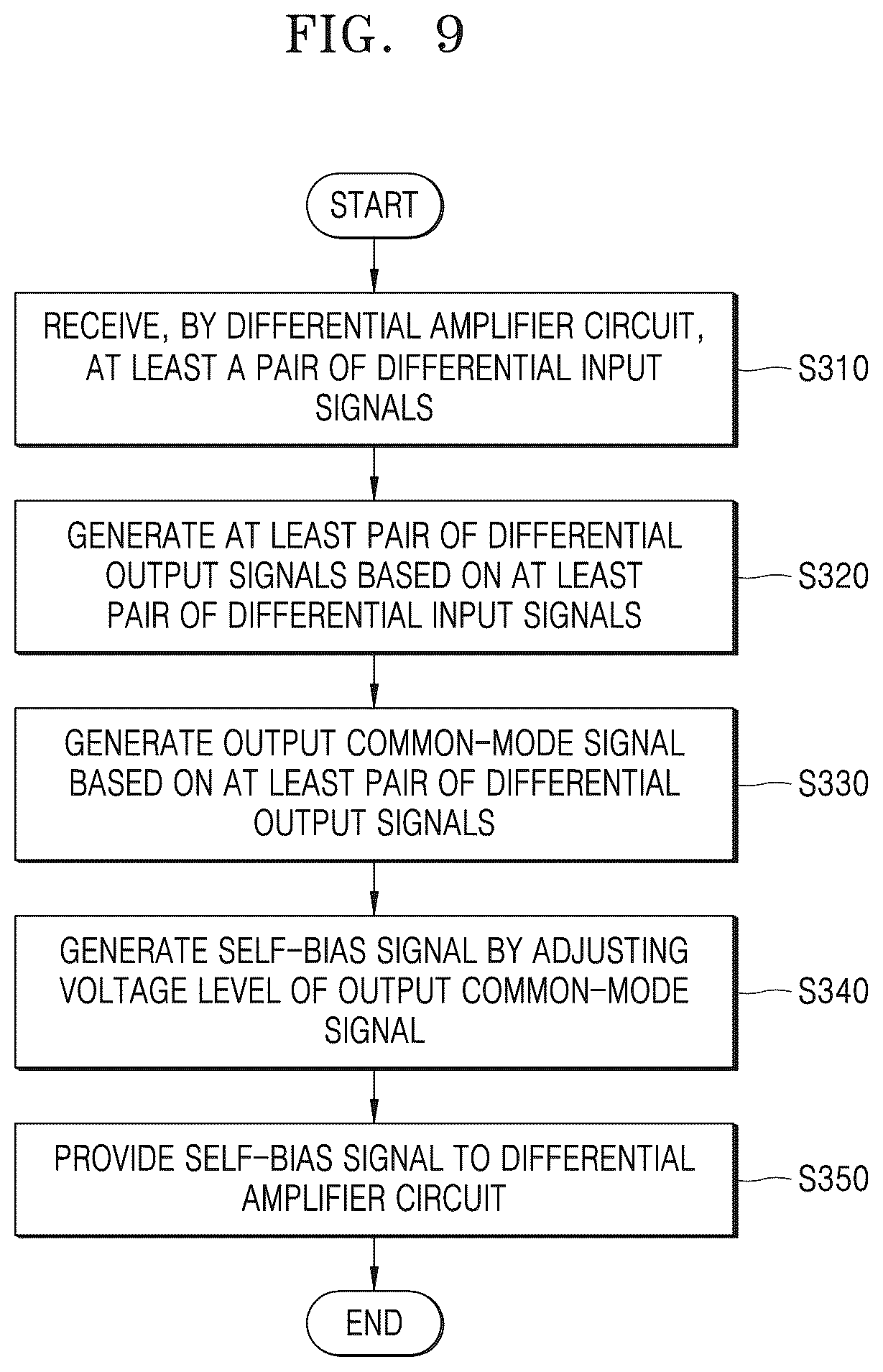 Patent US12592674 Figure 11 – Self-bias signal generating circuit using differential signal and receiver including the same