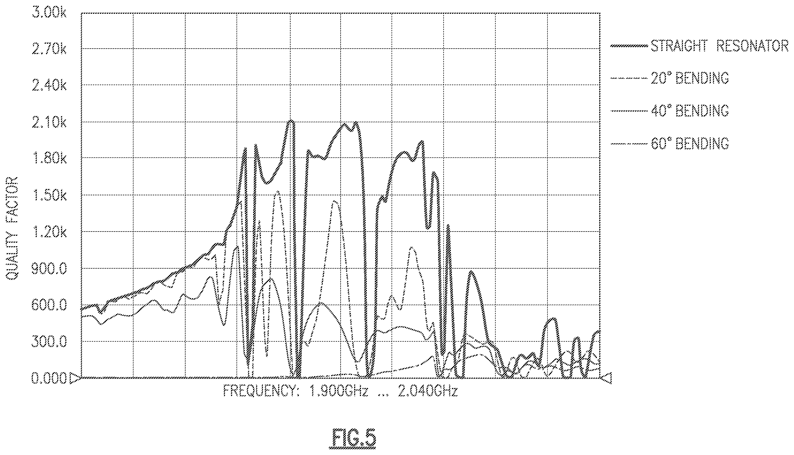 Patent US12592678 Figure 3 – Acoustic wave device with transverse spurious mode suppression