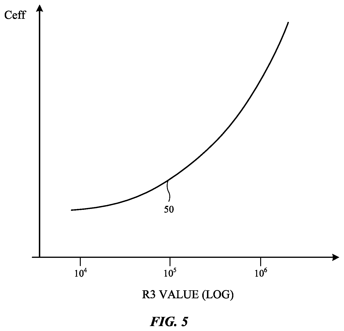 Patent US12592681 Figure 5 – Capacitance multiplier for decoupling capacitor