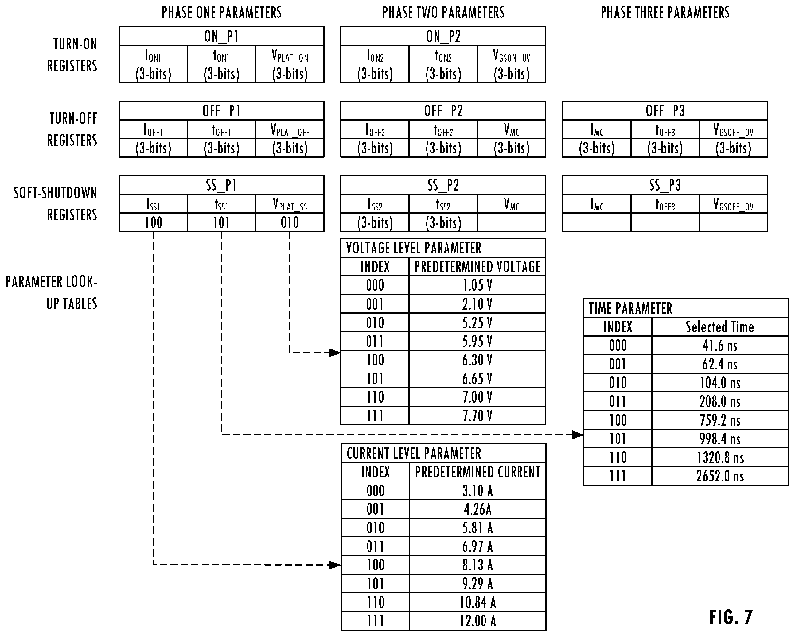 Patent US12592683 Figure 7 – Variable current drive for isolated gate drivers
