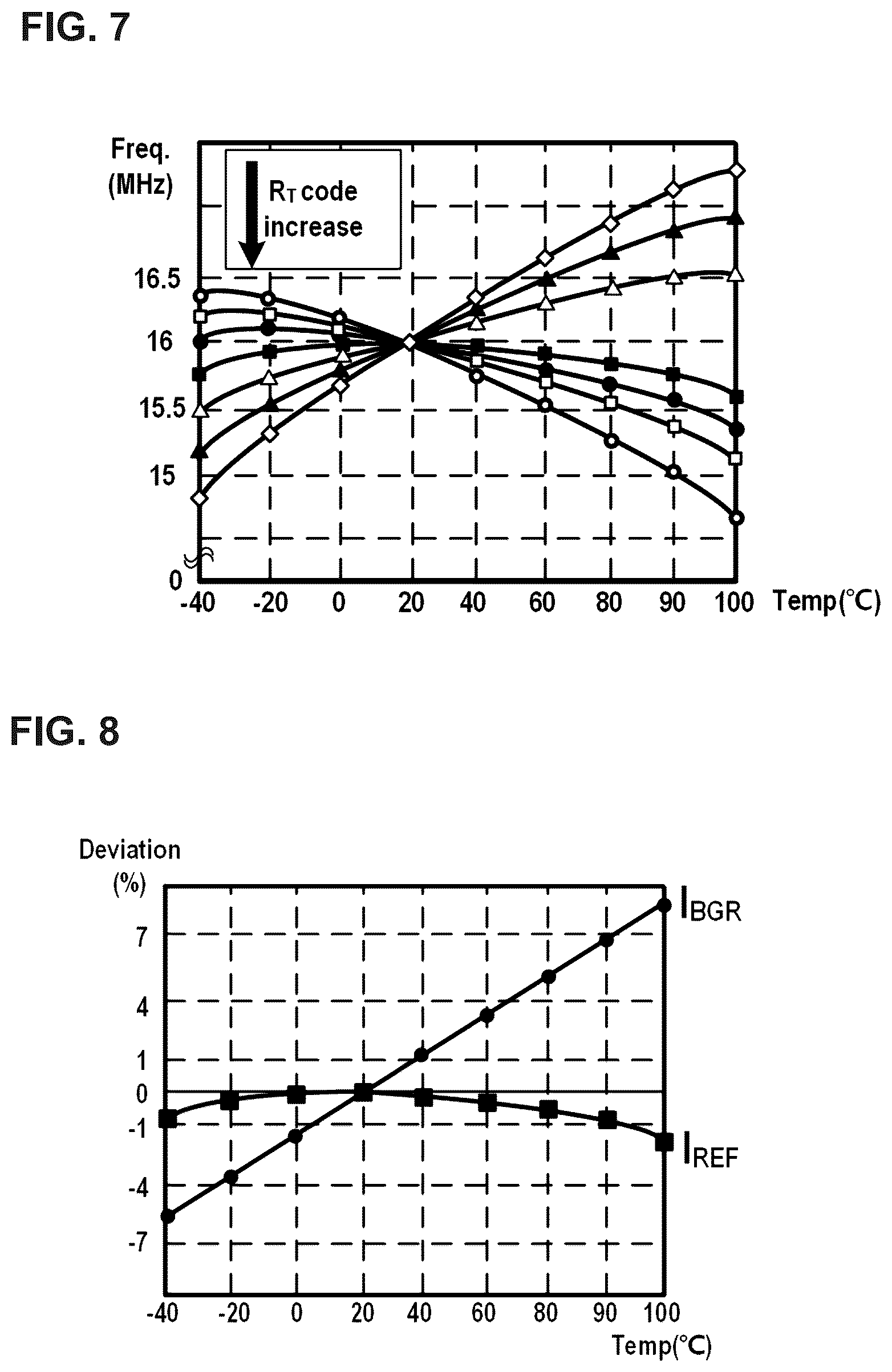 Patent US12592684 Figure 4 – Voltage mode relaxation oscillator