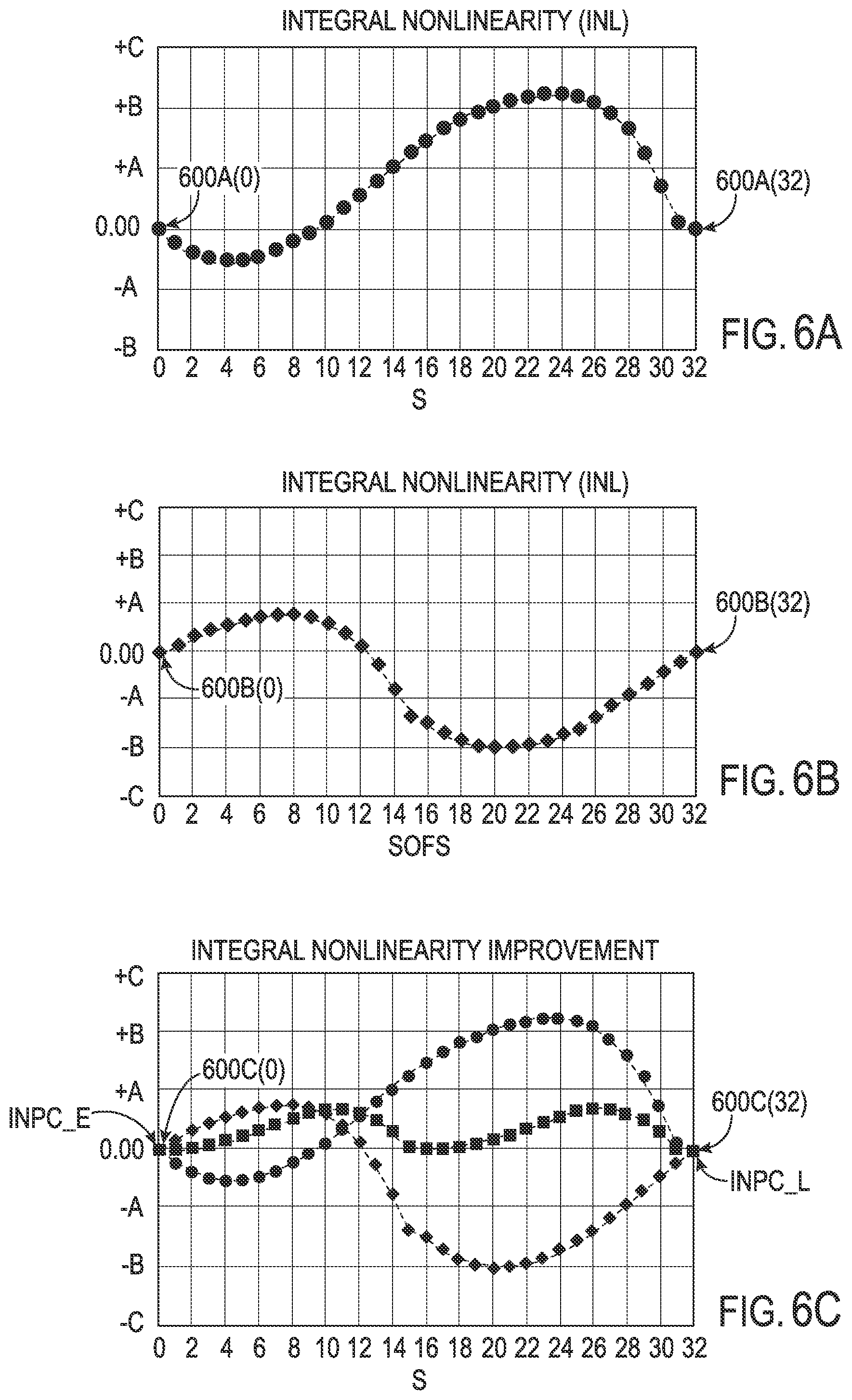 Patent US12592687 Figure 4 – Phase interpolator (PI) including weighted summing circuit and related methods