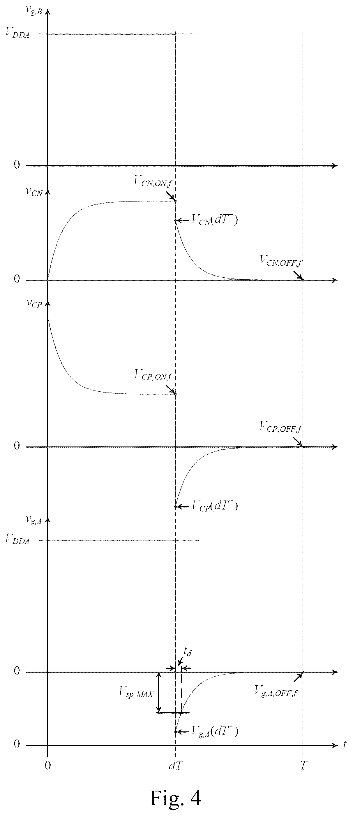 Patent US12592693 Figure 3 – Gate driving circuit with switched-capacitor circuit to generate negative gate-source voltage pulses
