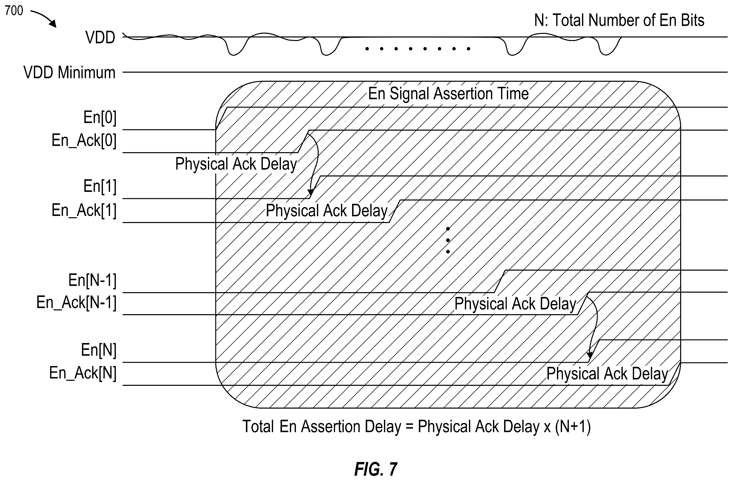 Patent US12592700 Figure 7 – Logic optimizing power switch enable delay