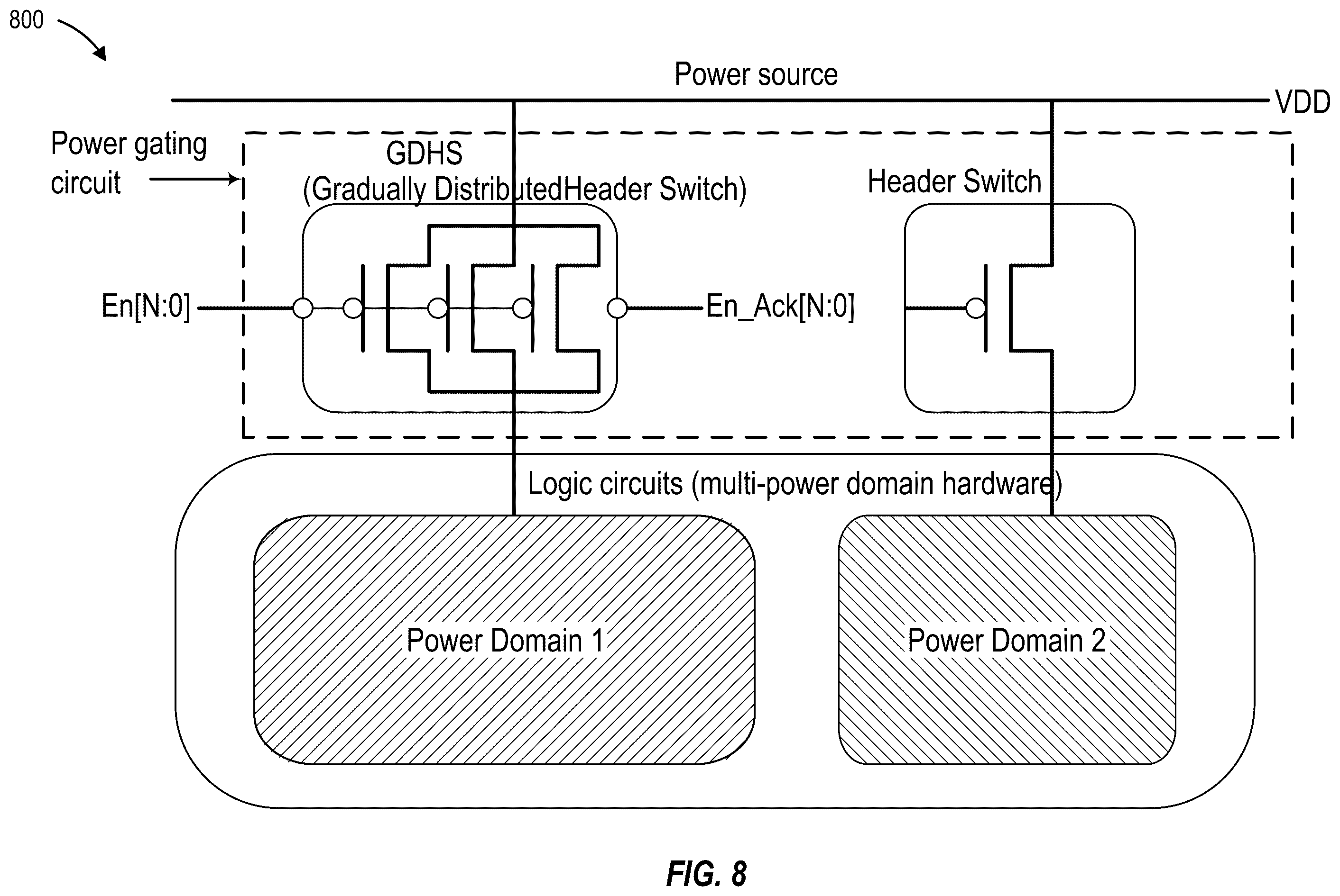 Patent US12592700 Figure 8 – Logic optimizing power switch enable delay