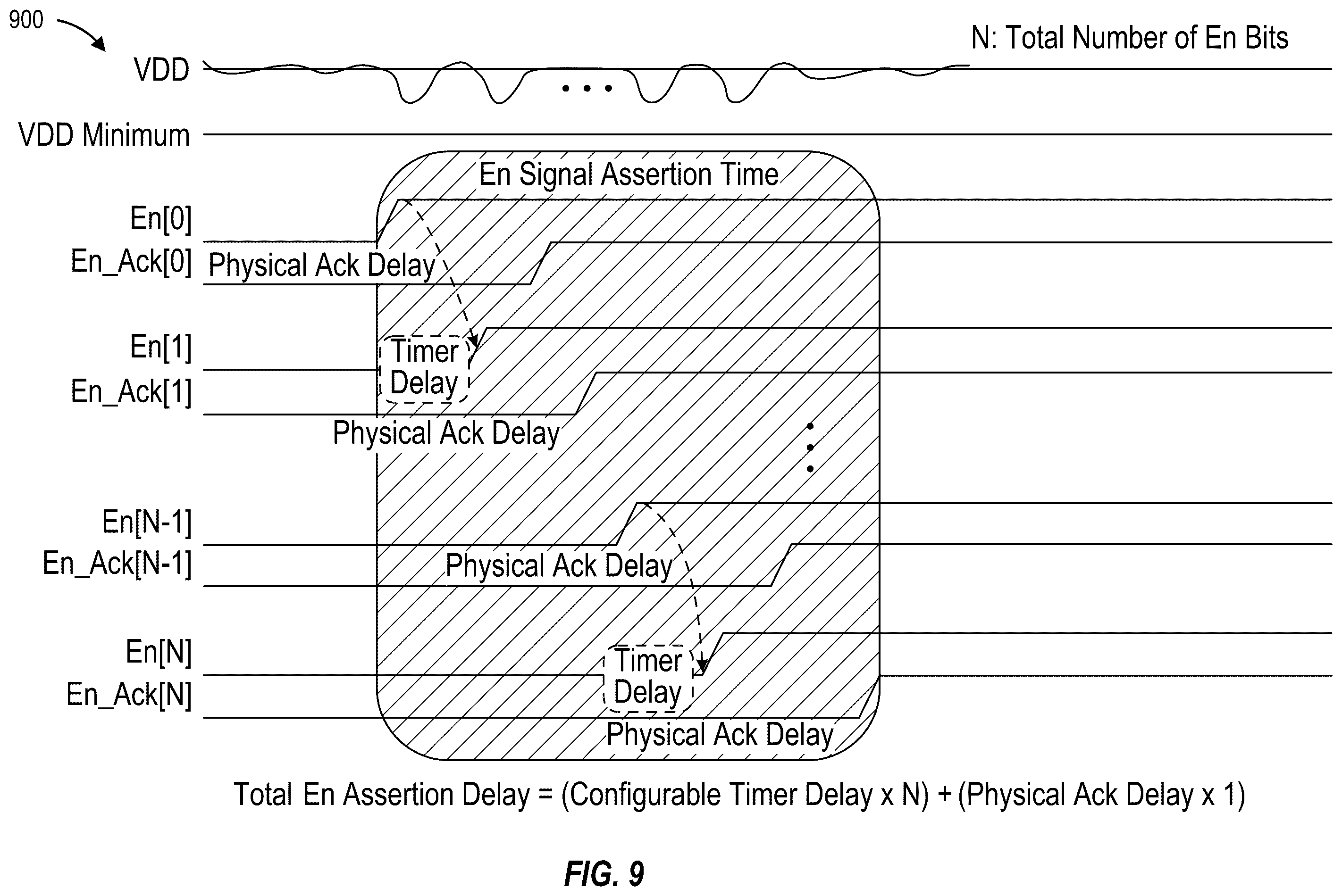 Patent US12592700 Figure 9 – Logic optimizing power switch enable delay