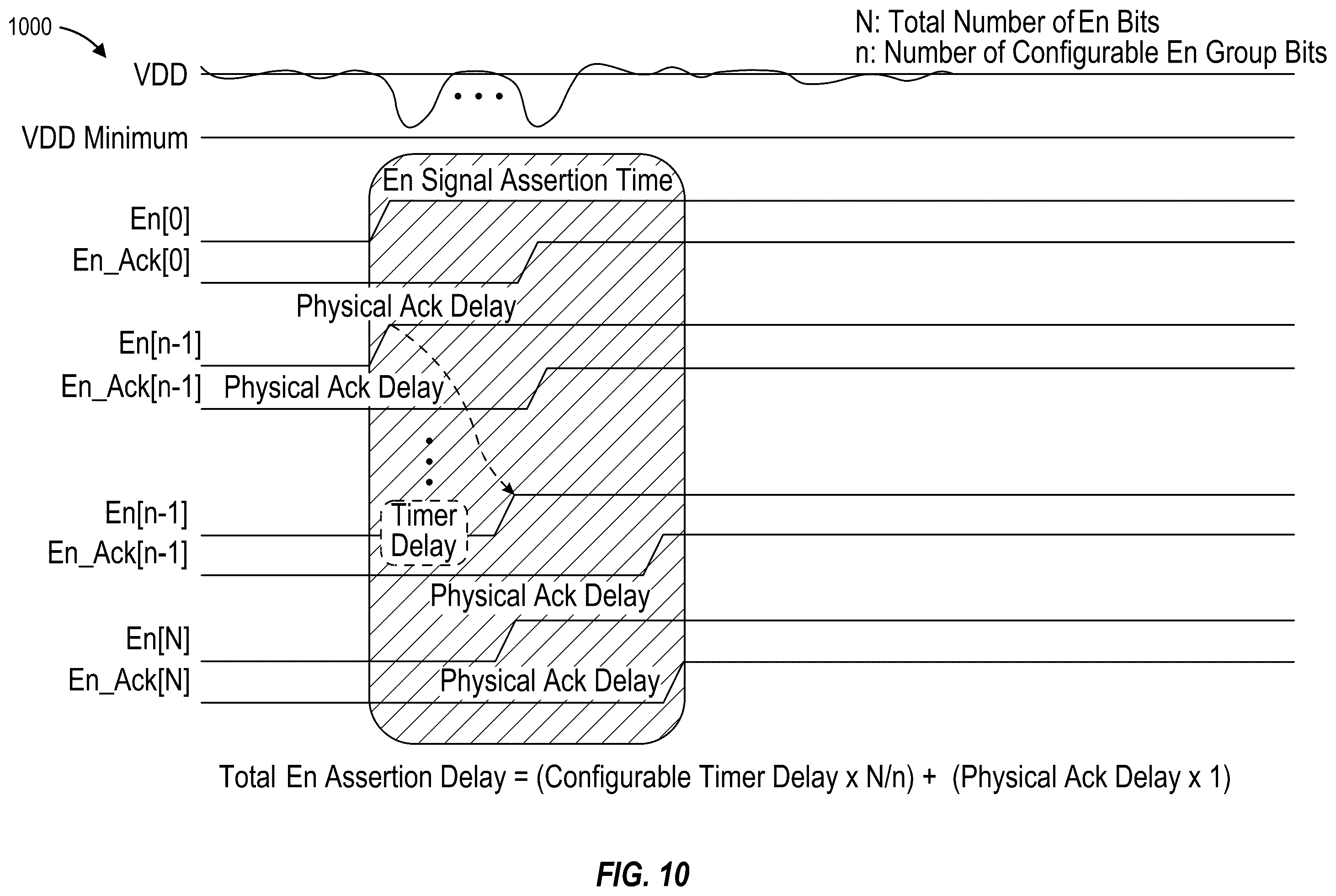 Patent US12592700 Figure 10 – Logic optimizing power switch enable delay