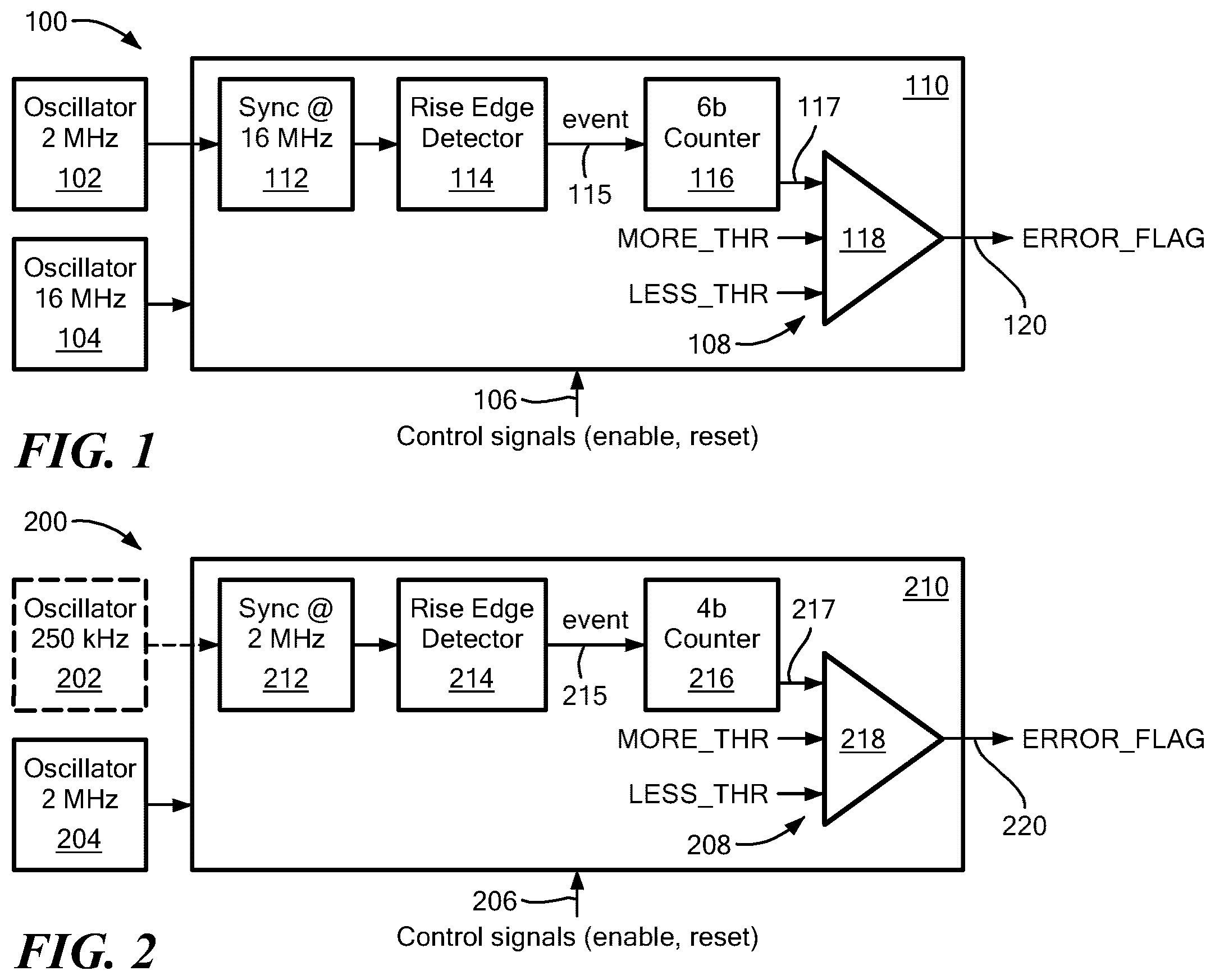Patent US12592703 Figure 1 – Oscillator monitoring circuits for different oscillator domains