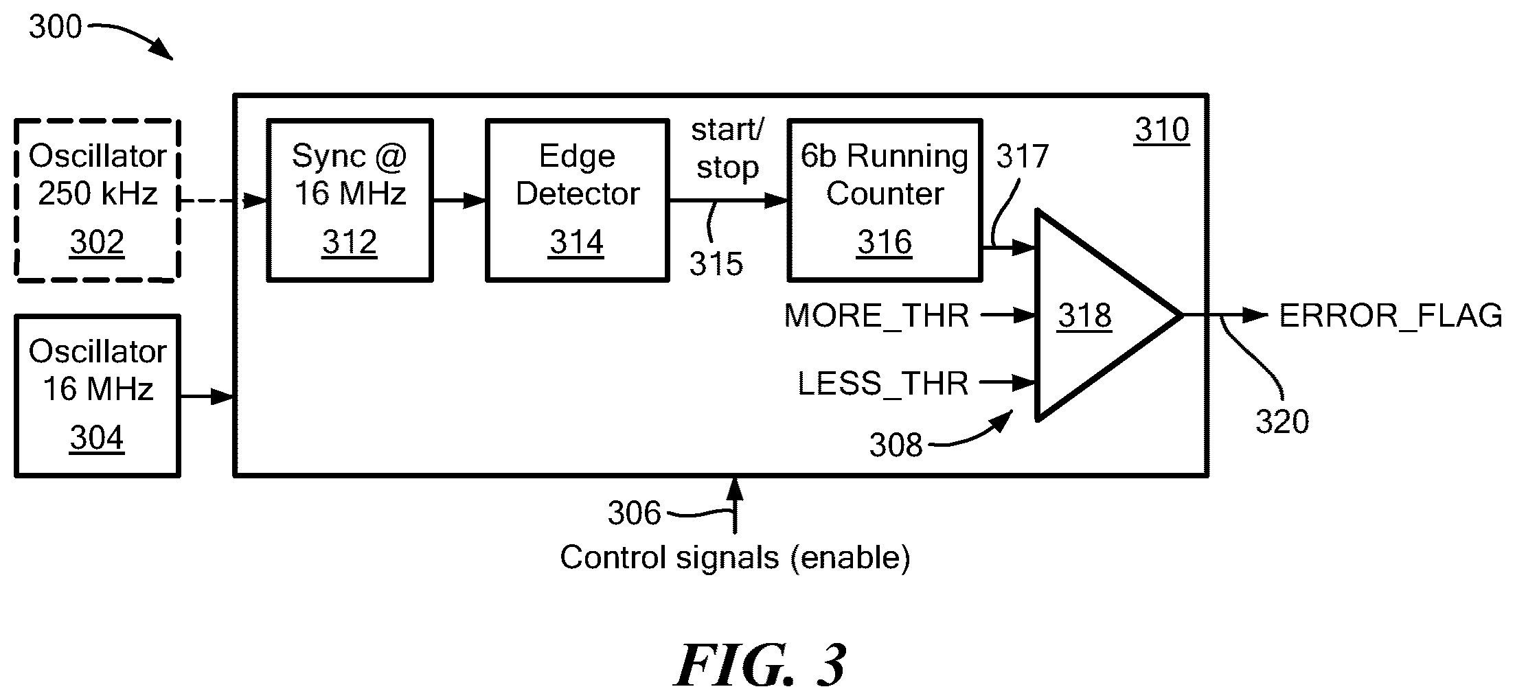 Patent US12592703 Figure 2 – Oscillator monitoring circuits for different oscillator domains