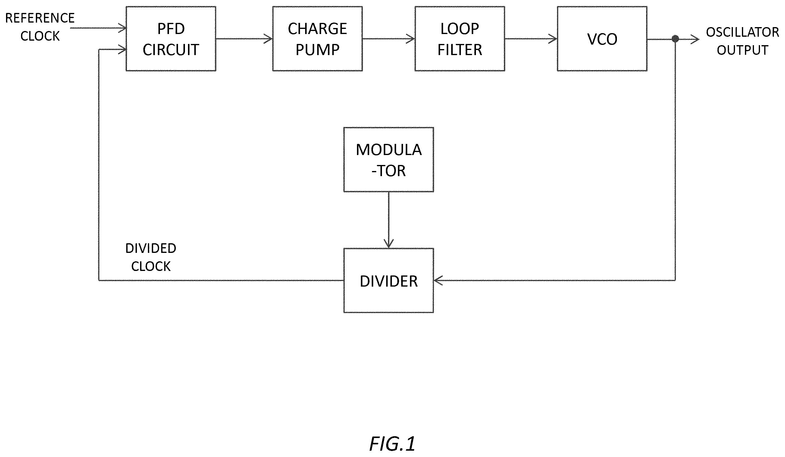Patent US12592704 Figure 1 – TD converter, PLL circuit, TD converting method, and clock generating method