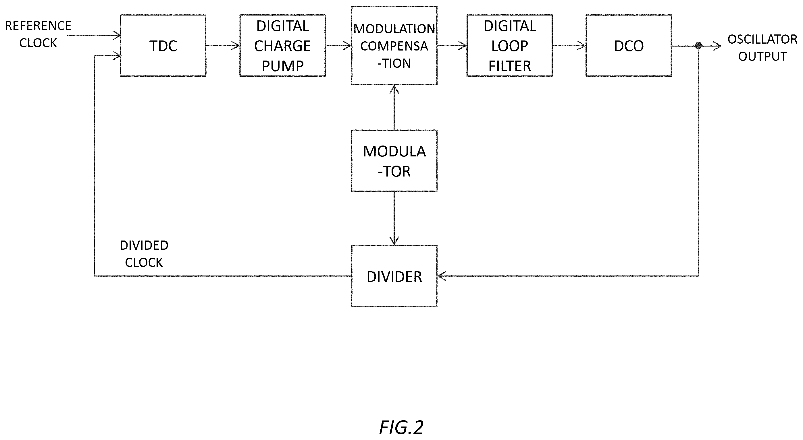 Patent US12592704 Figure 2 – TD converter, PLL circuit, TD converting method, and clock generating method