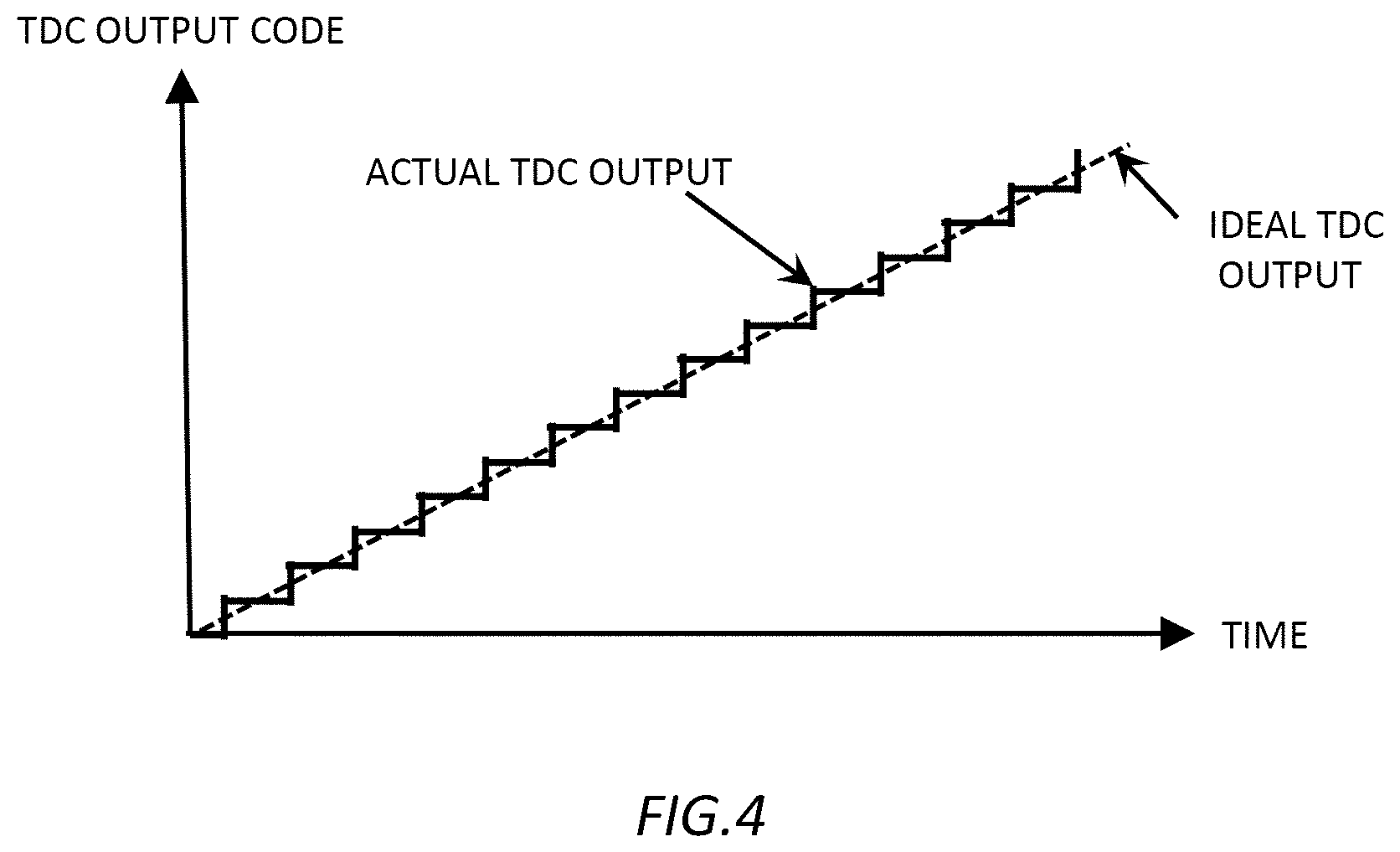 Patent US12592704 Figure 4 – TD converter, PLL circuit, TD converting method, and clock generating method
