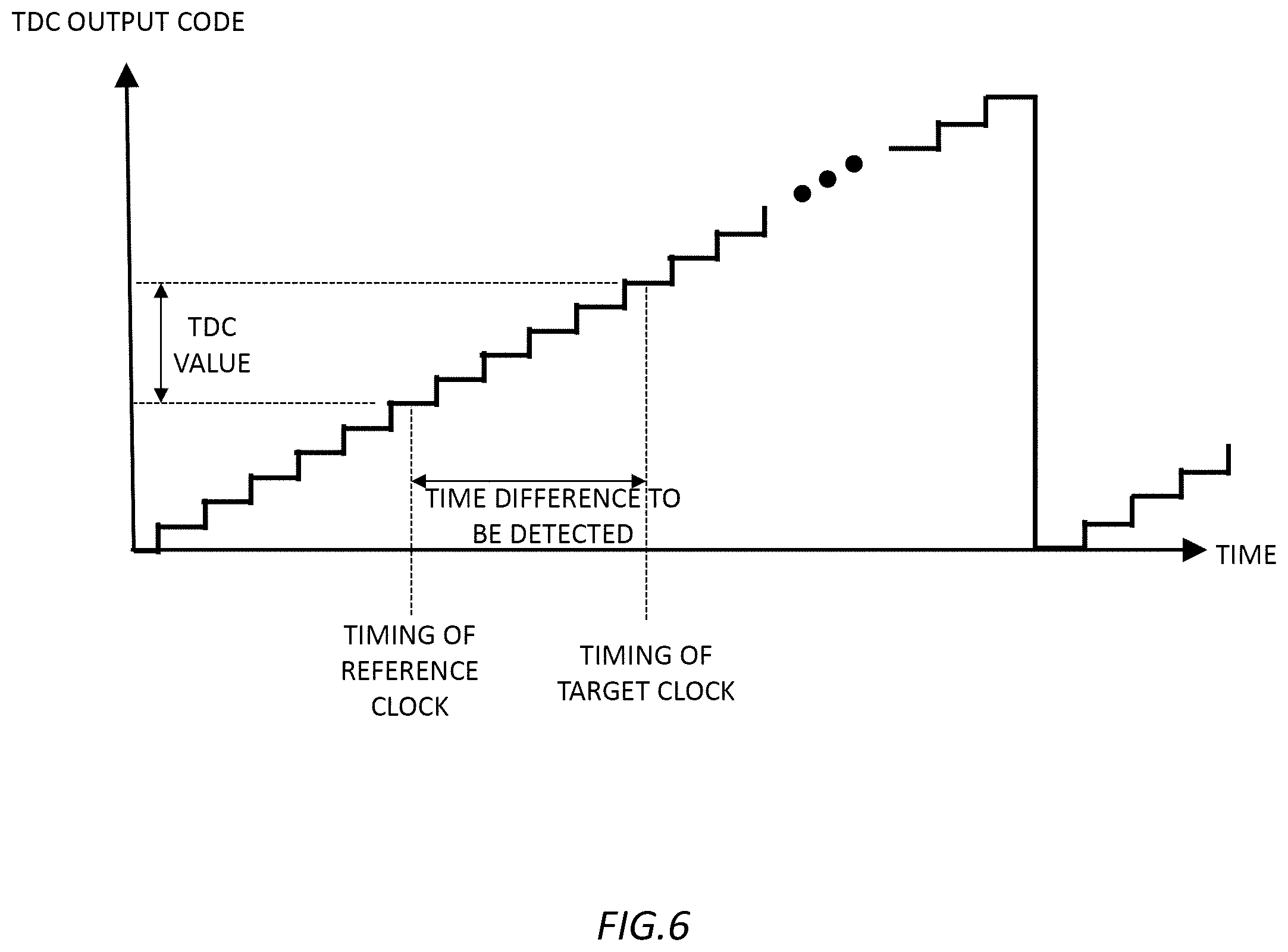 Patent US12592704 Figure 6 – TD converter, PLL circuit, TD converting method, and clock generating method