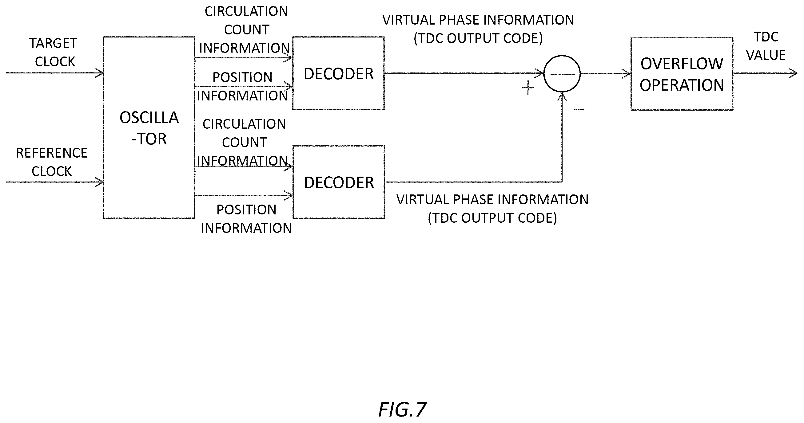 Patent US12592704 Figure 7 – TD converter, PLL circuit, TD converting method, and clock generating method