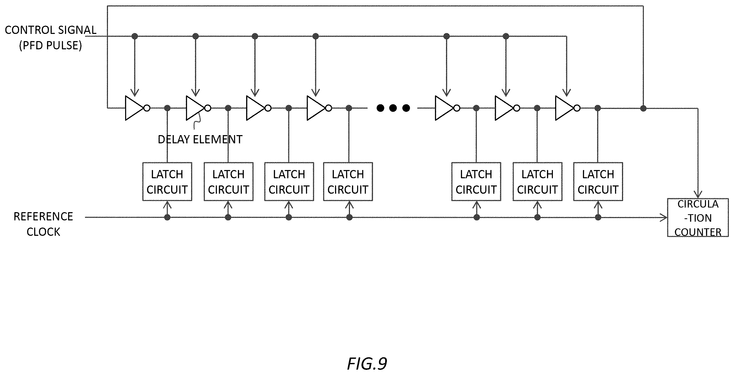 Patent US12592704 Figure 9 – TD converter, PLL circuit, TD converting method, and clock generating method