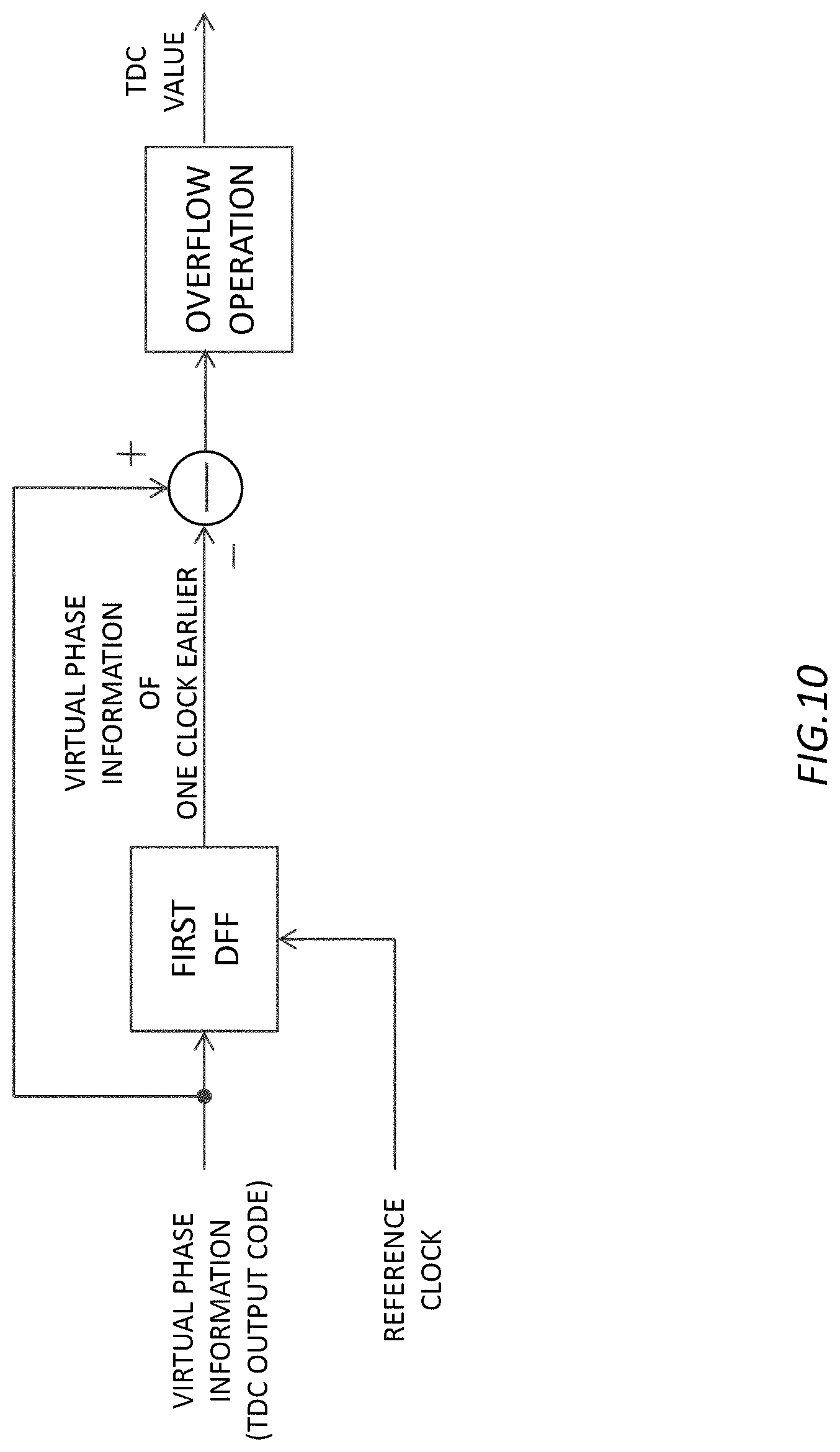 Patent US12592704 Figure 10 – TD converter, PLL circuit, TD converting method, and clock generating method