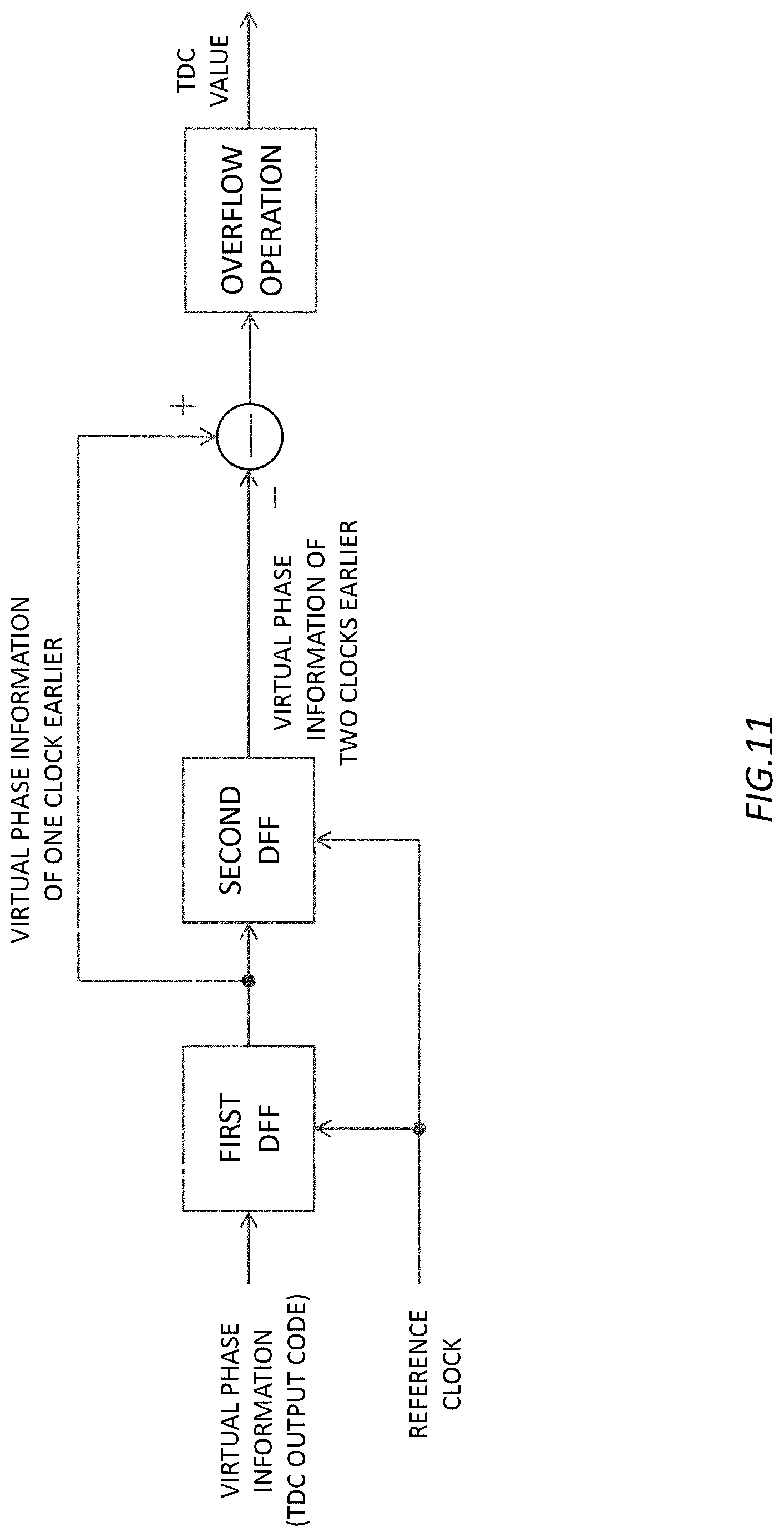 Patent US12592704 Figure 11 – TD converter, PLL circuit, TD converting method, and clock generating method