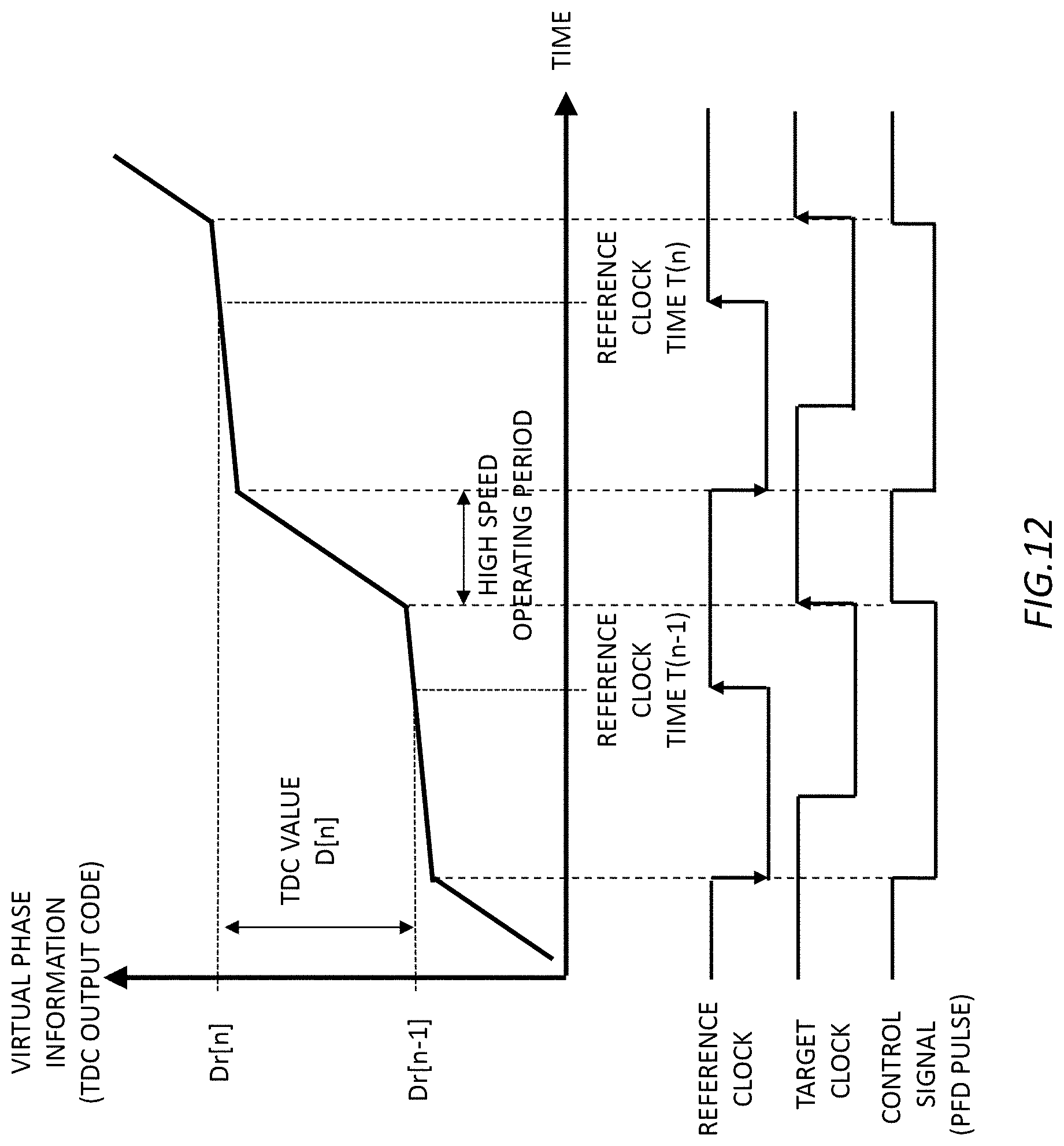 Patent US12592704 Figure 12 – TD converter, PLL circuit, TD converting method, and clock generating method
