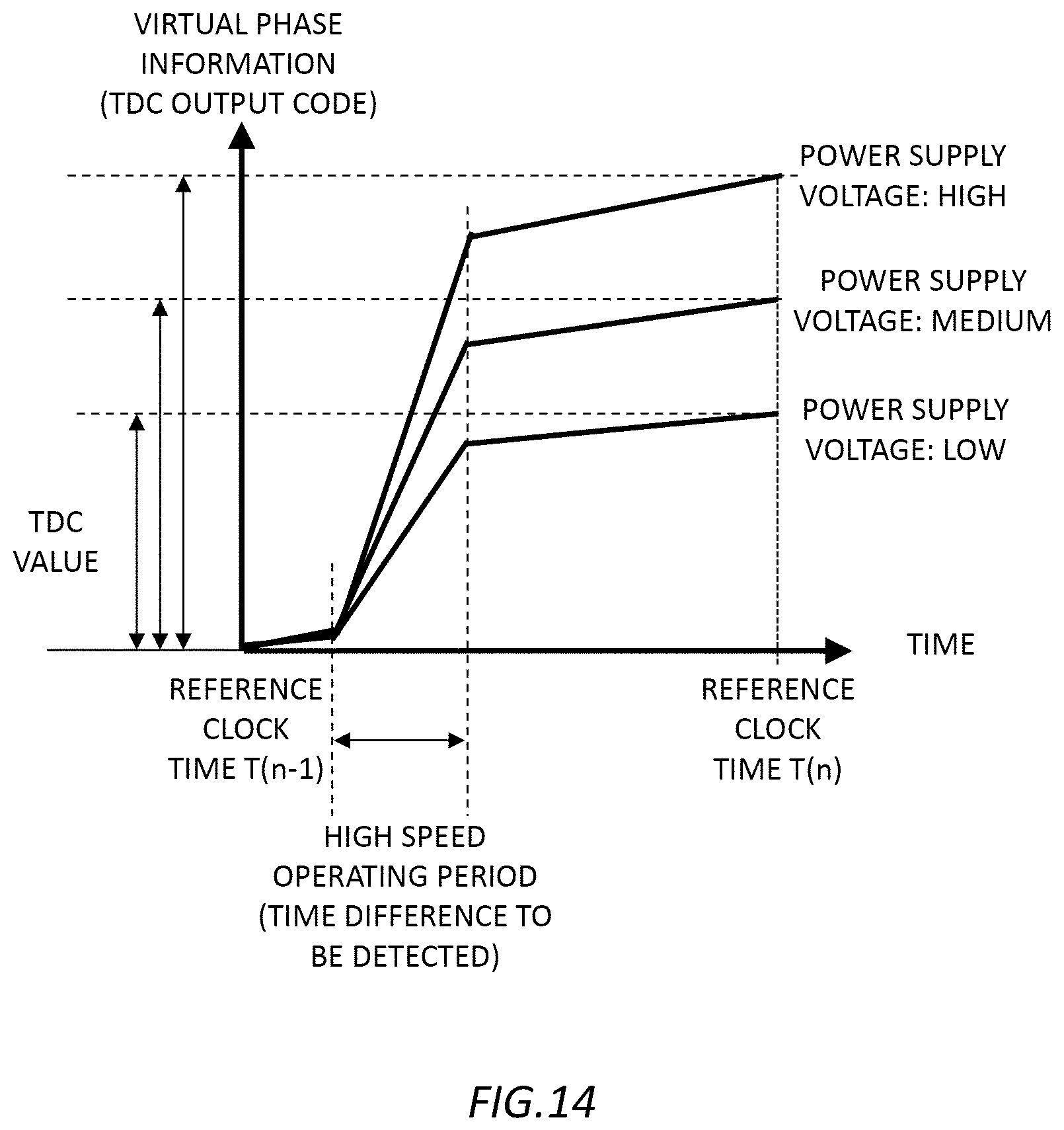 Patent US12592704 Figure 14 – TD converter, PLL circuit, TD converting method, and clock generating method