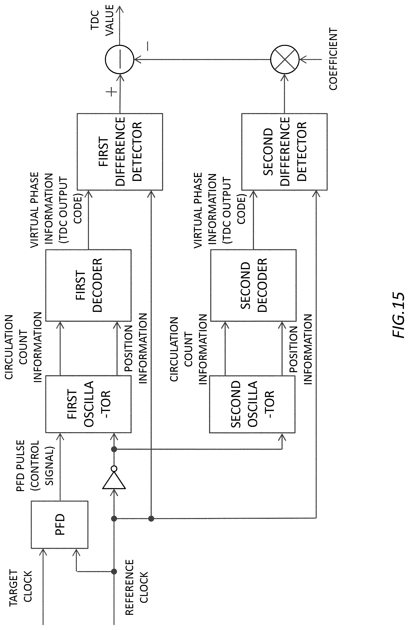 Patent US12592704 Figure 15 – TD converter, PLL circuit, TD converting method, and clock generating method