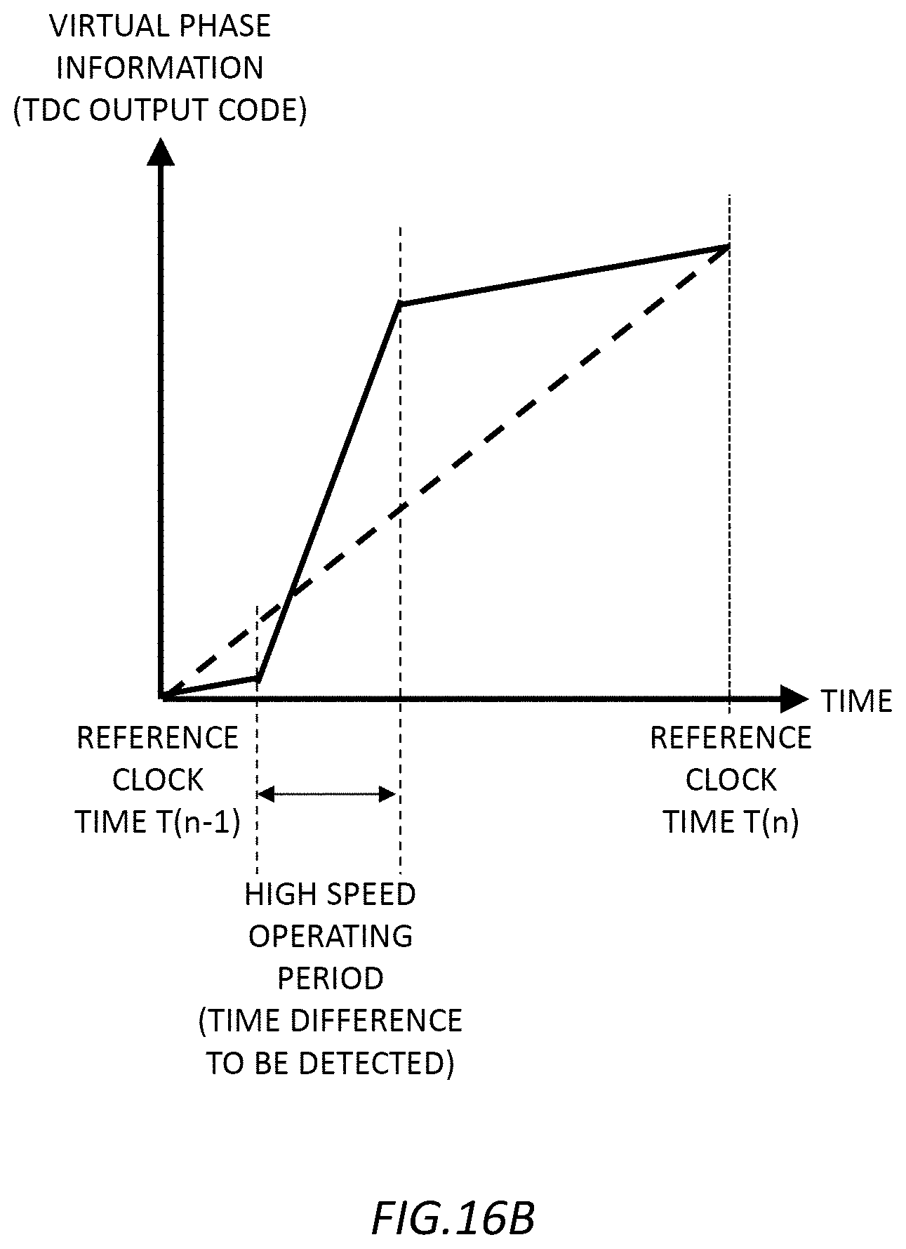 Patent US12592704 Figure 17 – TD converter, PLL circuit, TD converting method, and clock generating method