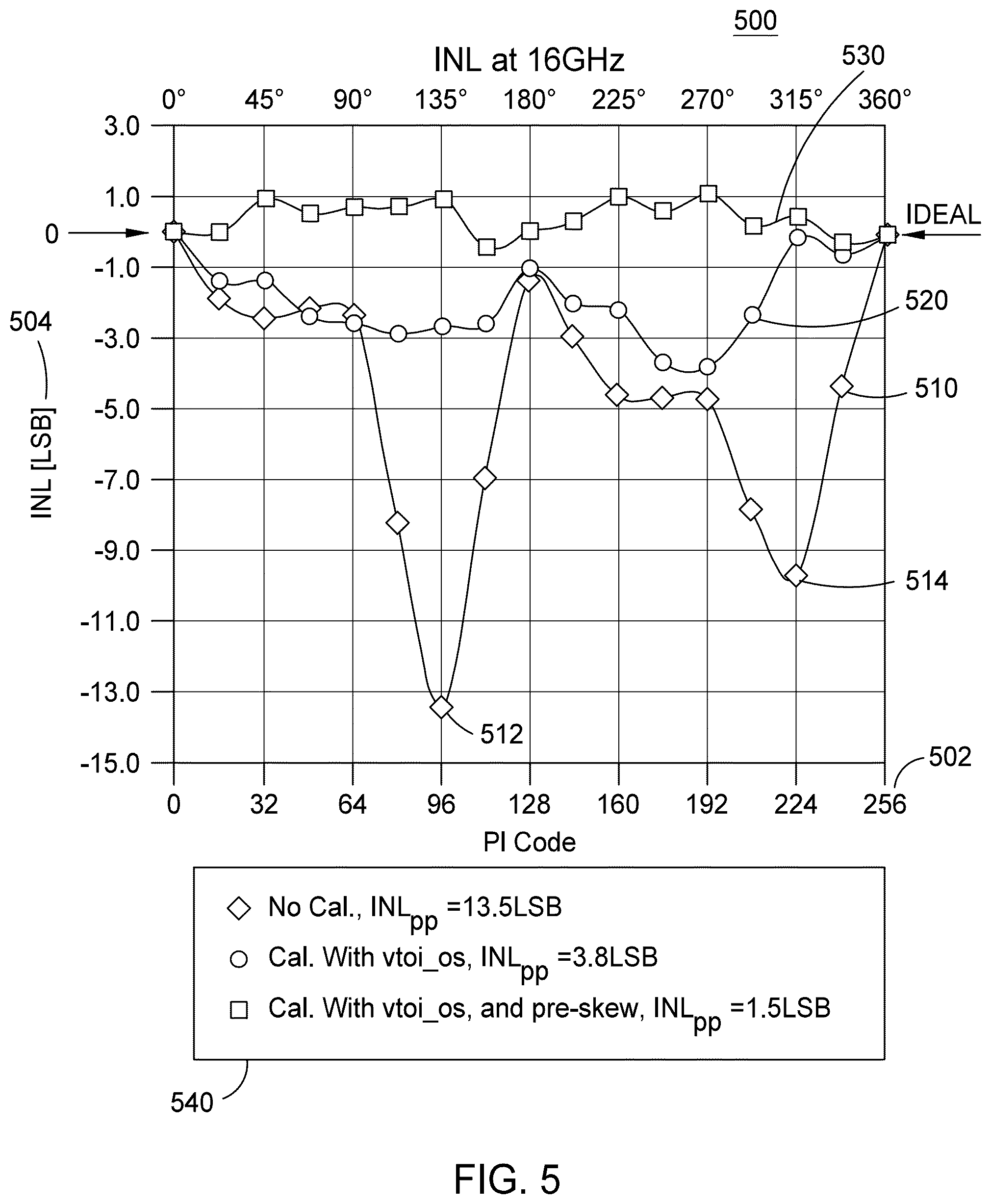 Patent US12592705 Figure 4 – Calibration circuit to suppress non-linearity