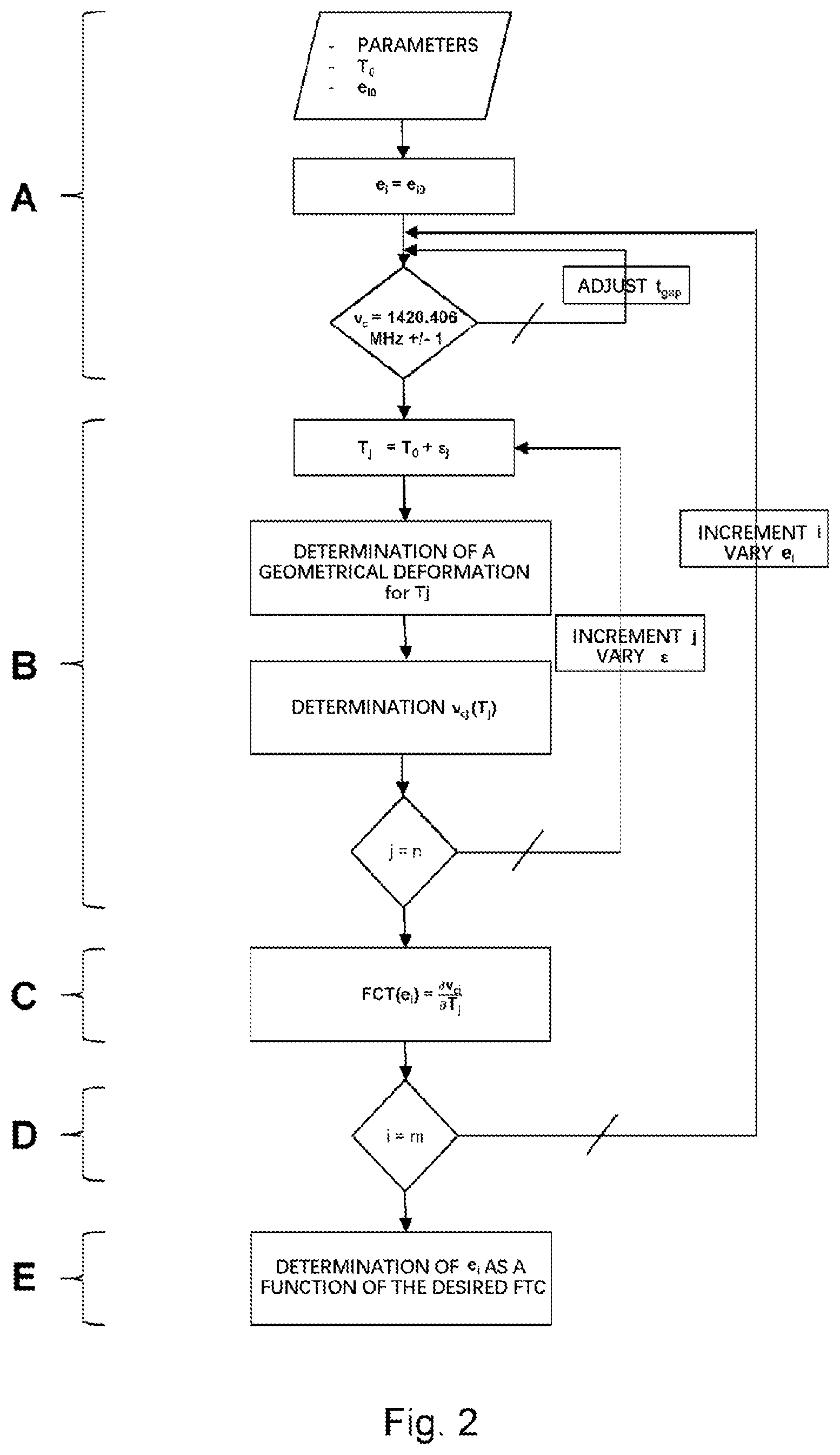 Patent US12592706 Figure 3 – Method for manufacturing a magnetron cavity for atomic clocks
