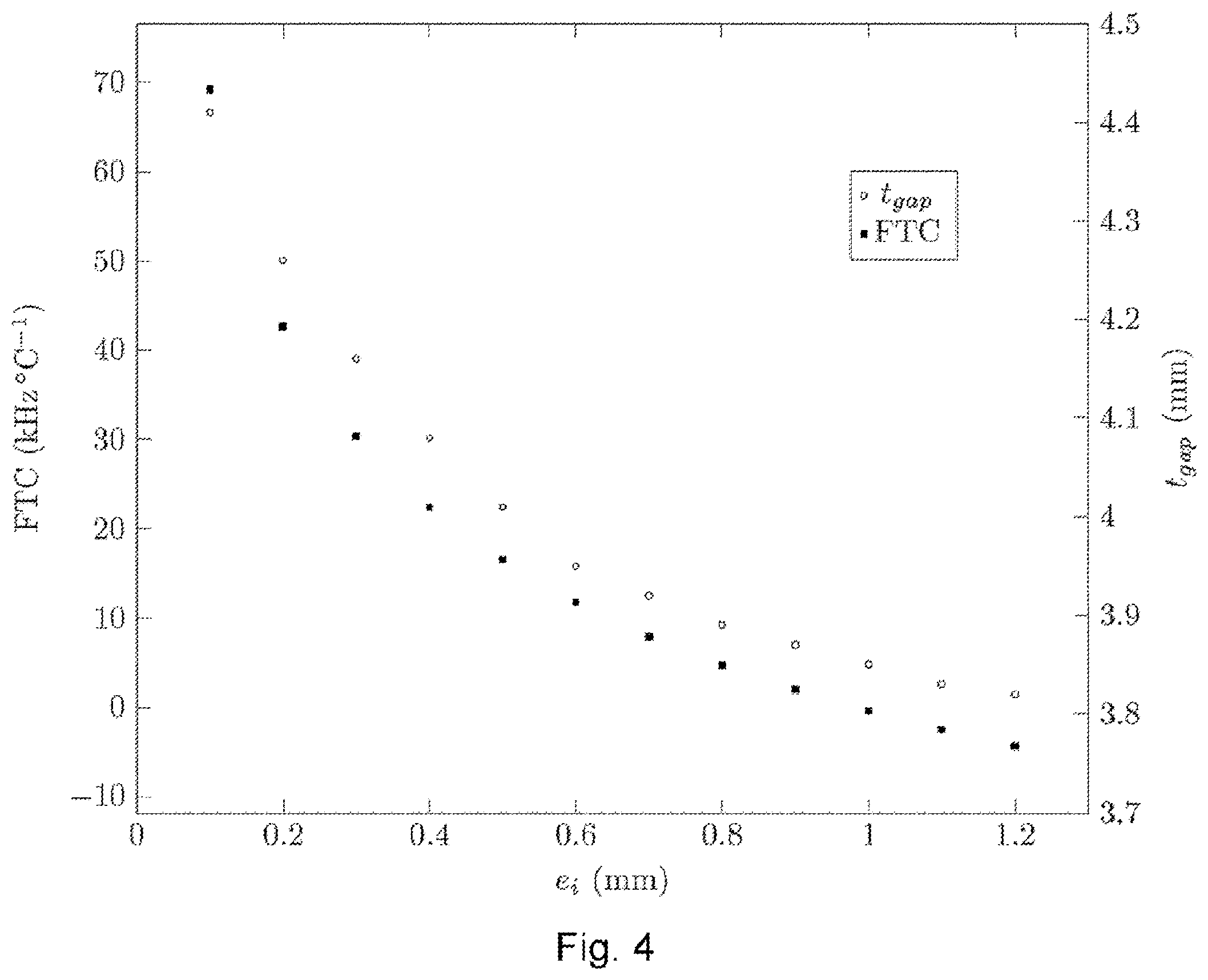 Patent US12592706 Figure 5 – Method for manufacturing a magnetron cavity for atomic clocks