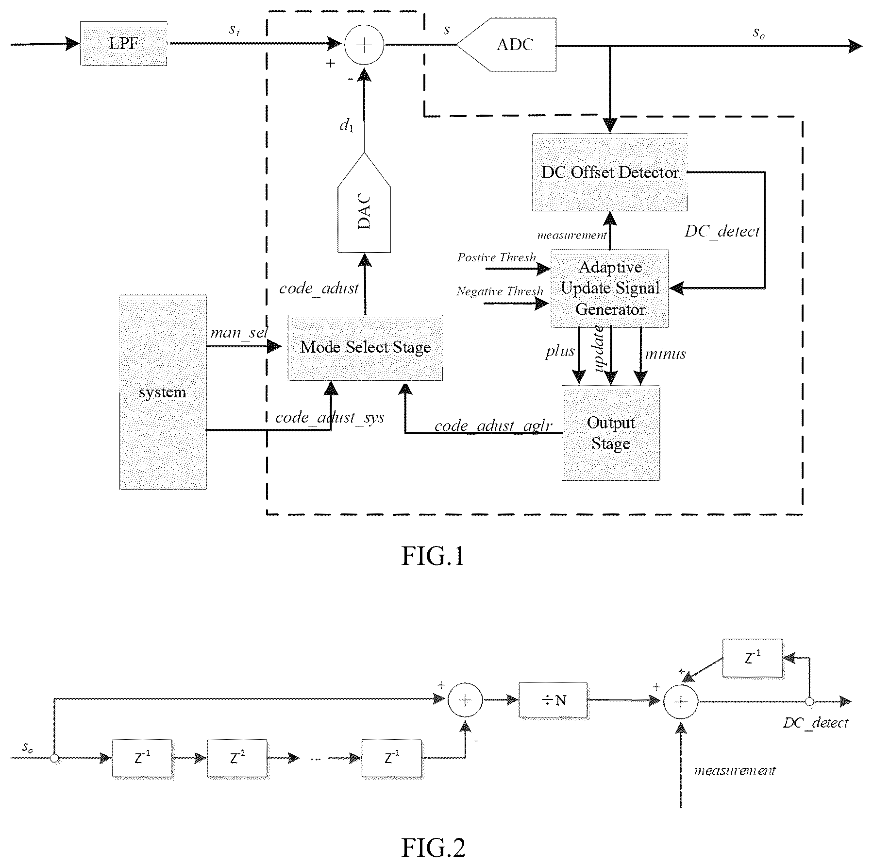Patent US12592707 — Circuits for online adaptive DC offset correction and receivers — Figure 1