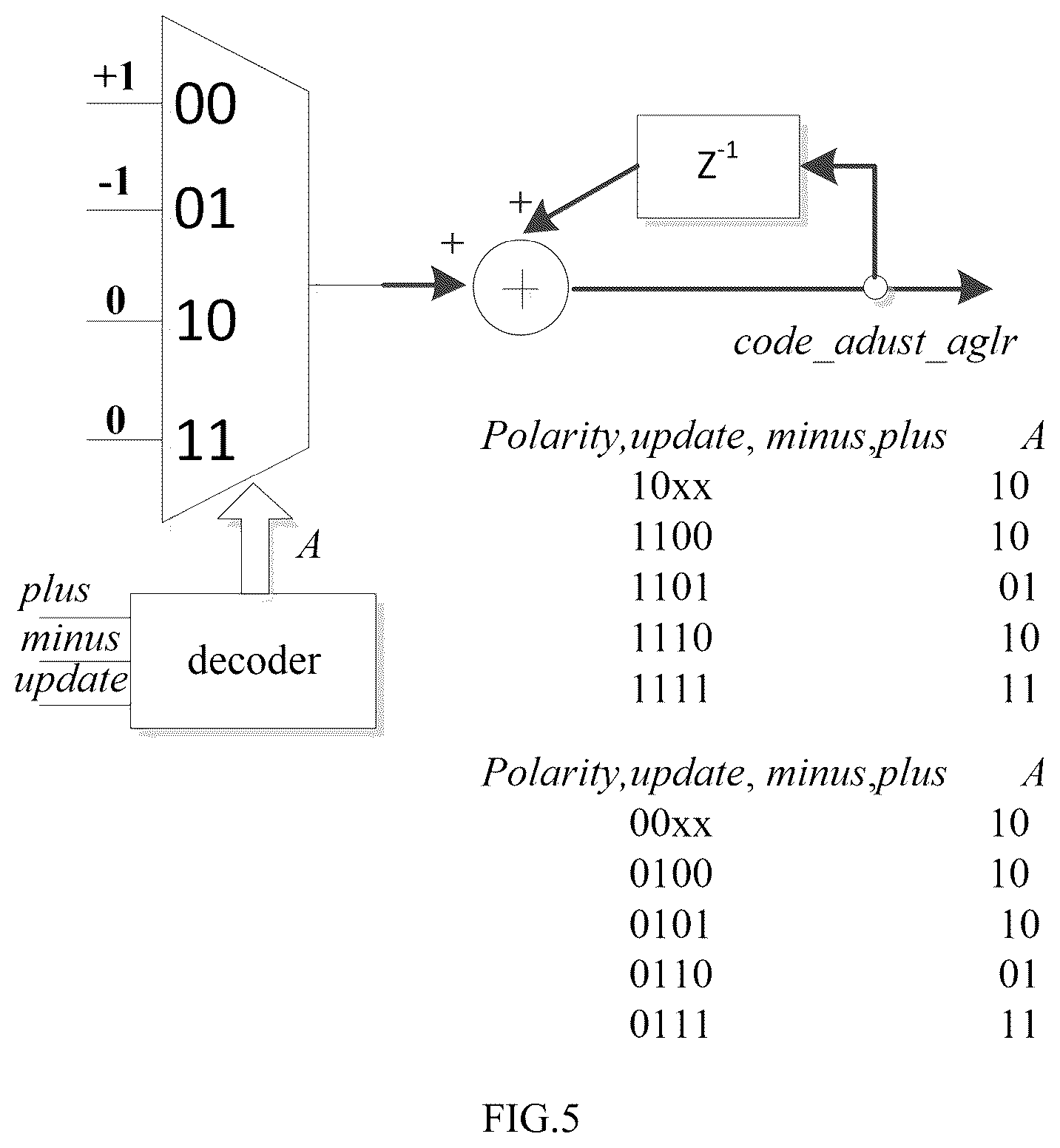 Patent US12592707 Figure 3 – Circuits for online adaptive DC offset correction and receivers