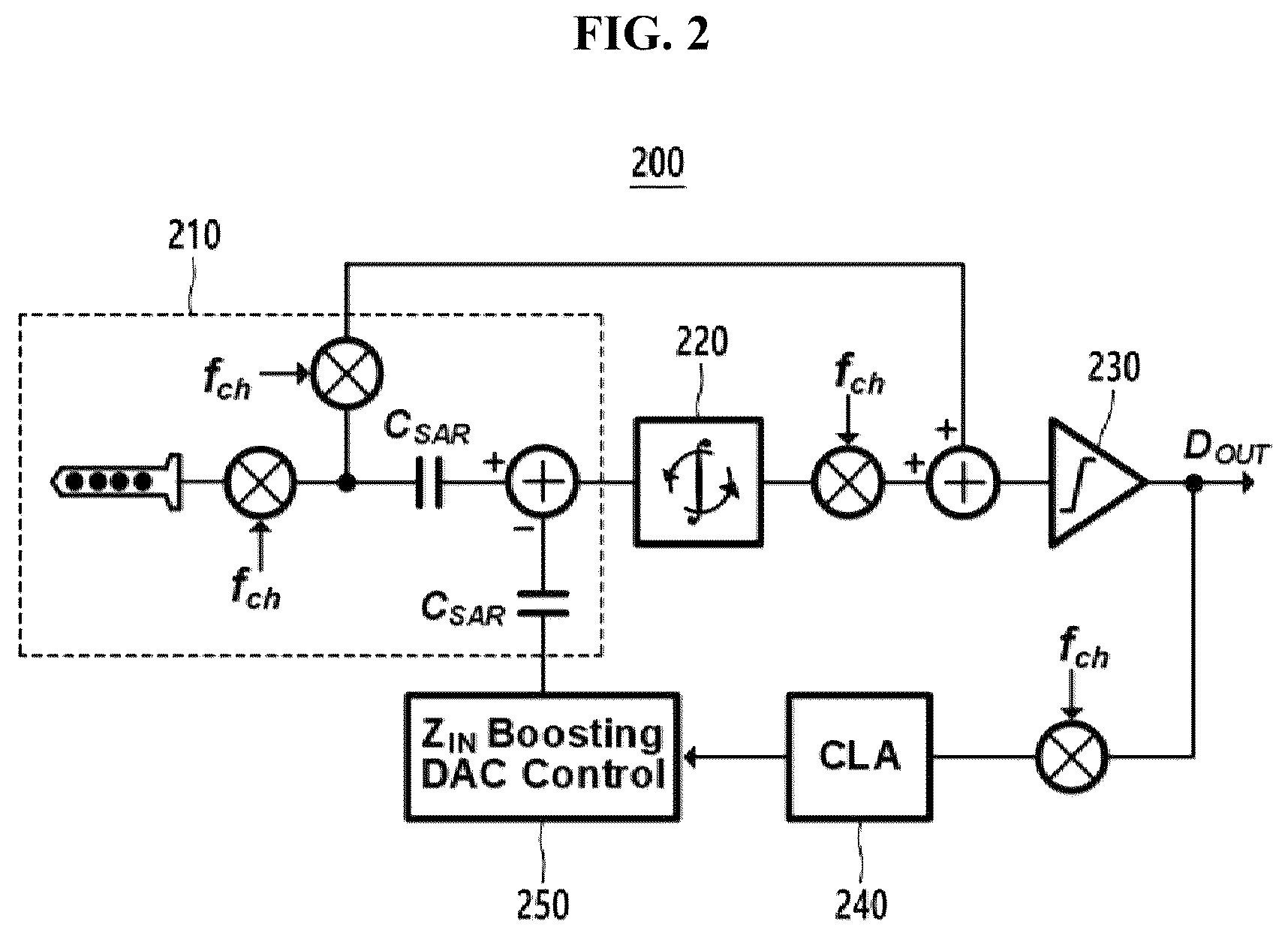 Patent US12592708 Figure 2 – SAR analog-to-digital converter with high-order noise-shaping characteristics