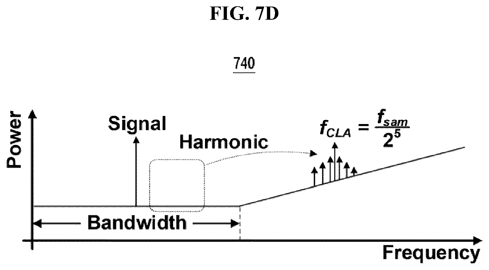 Patent US12592708 Figure 17 – SAR analog-to-digital converter with high-order noise-shaping characteristics