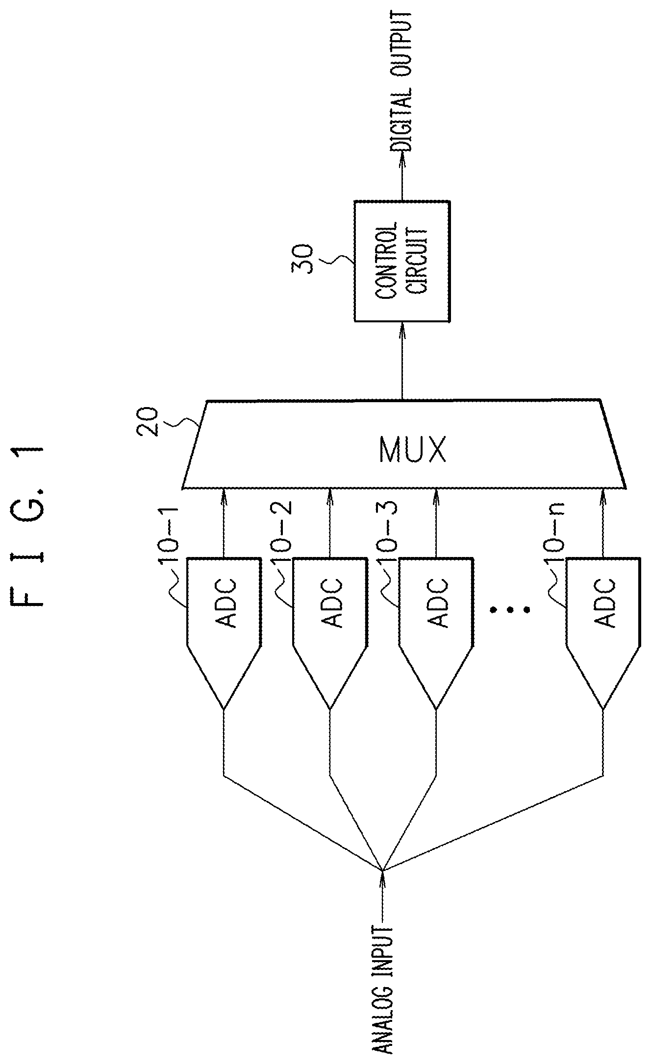Patent US12592709 Figure 1 – AD converter device, semiconductor integrated circuit device, and designing method of AD converter device