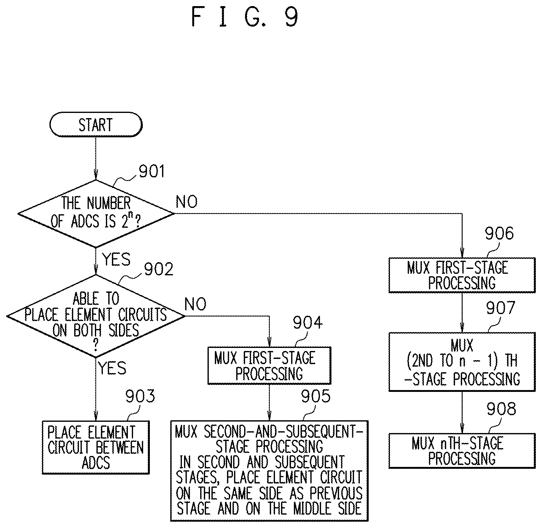 Patent US12592709 Figure 8 – AD converter device, semiconductor integrated circuit device, and designing method of AD converter device