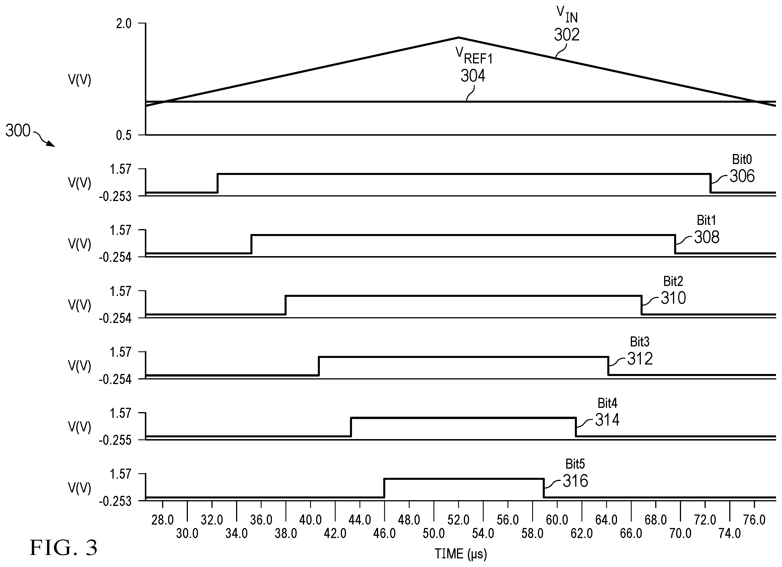 Patent US12592711 Figure 3 – Asynchronous analog to digital converter