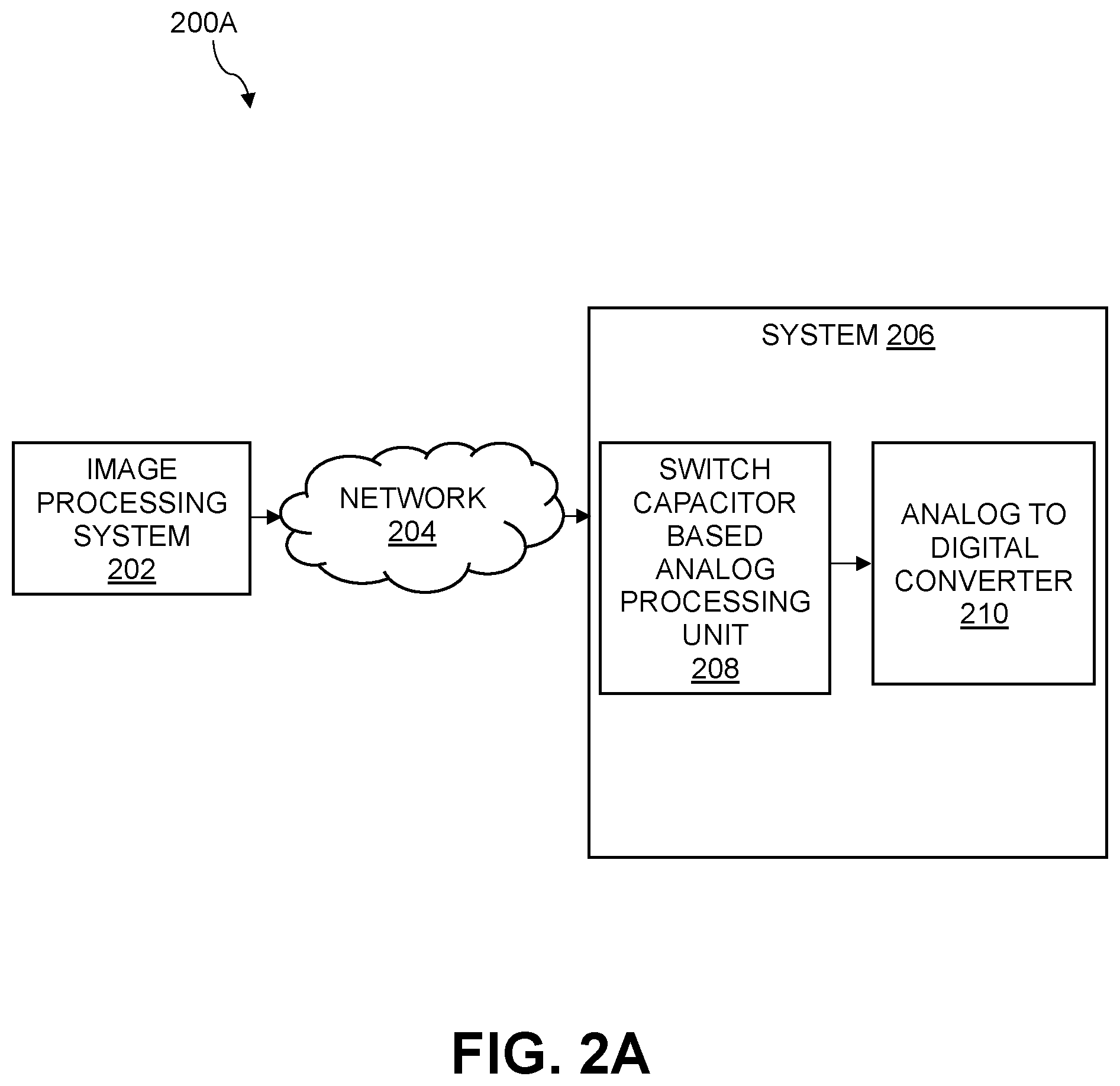 Patent US12592713 Figure 2 – System and method for converting direct analog samples to compressed digitized samples