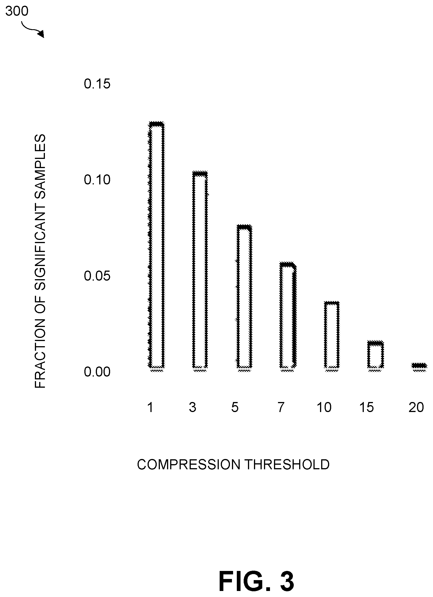 Patent US12592713 Figure 4 – System and method for converting direct analog samples to compressed digitized samples