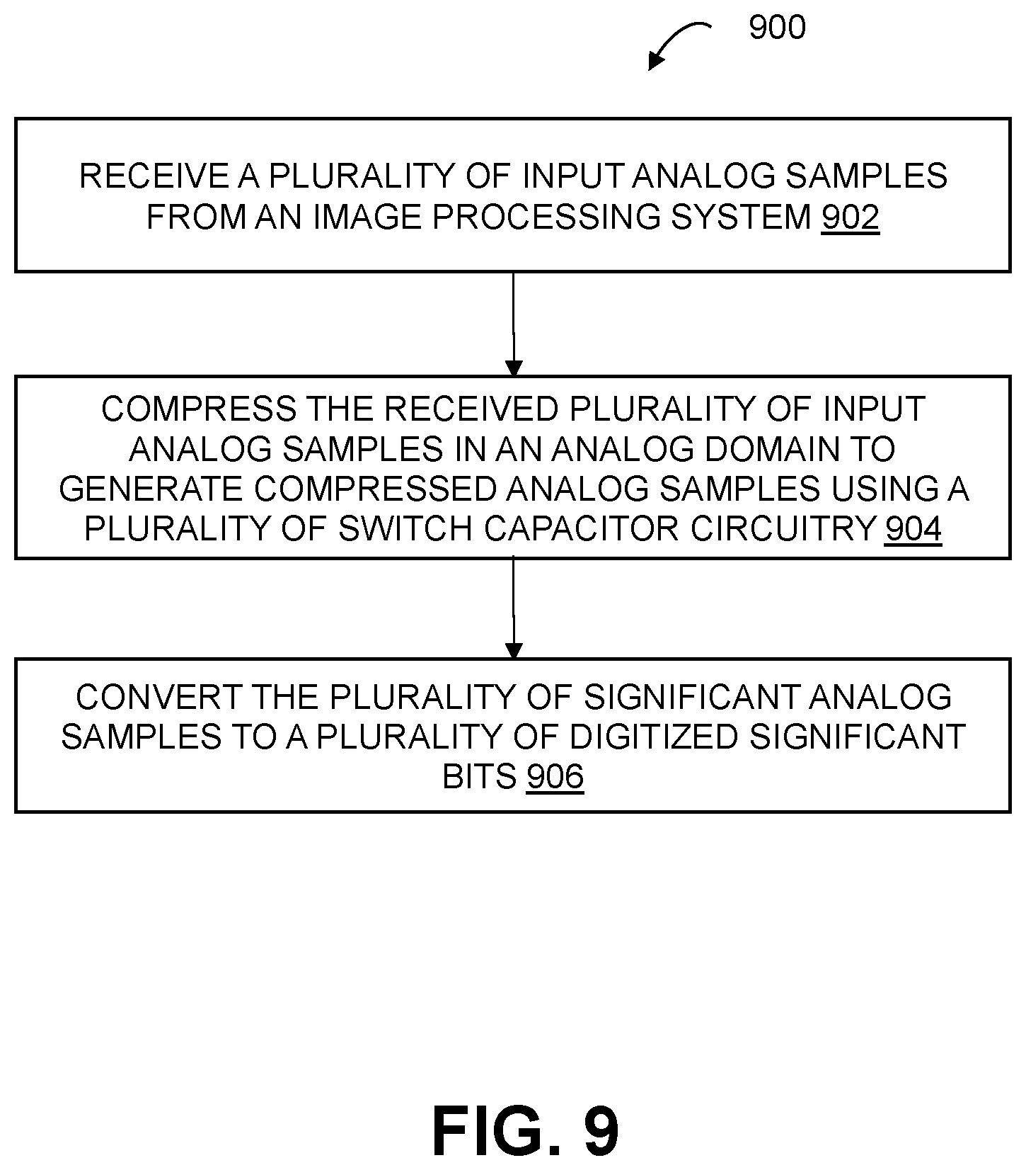 Patent US12592713 Figure 11 – System and method for converting direct analog samples to compressed digitized samples