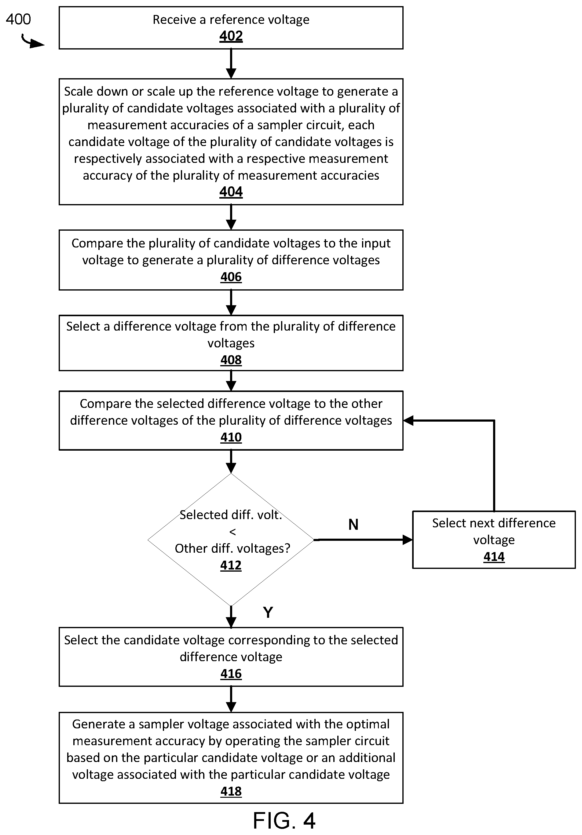 Patent US12592715 Figure 4 – Post-sampling selectable gain in sample and hold analog-to-digital converters